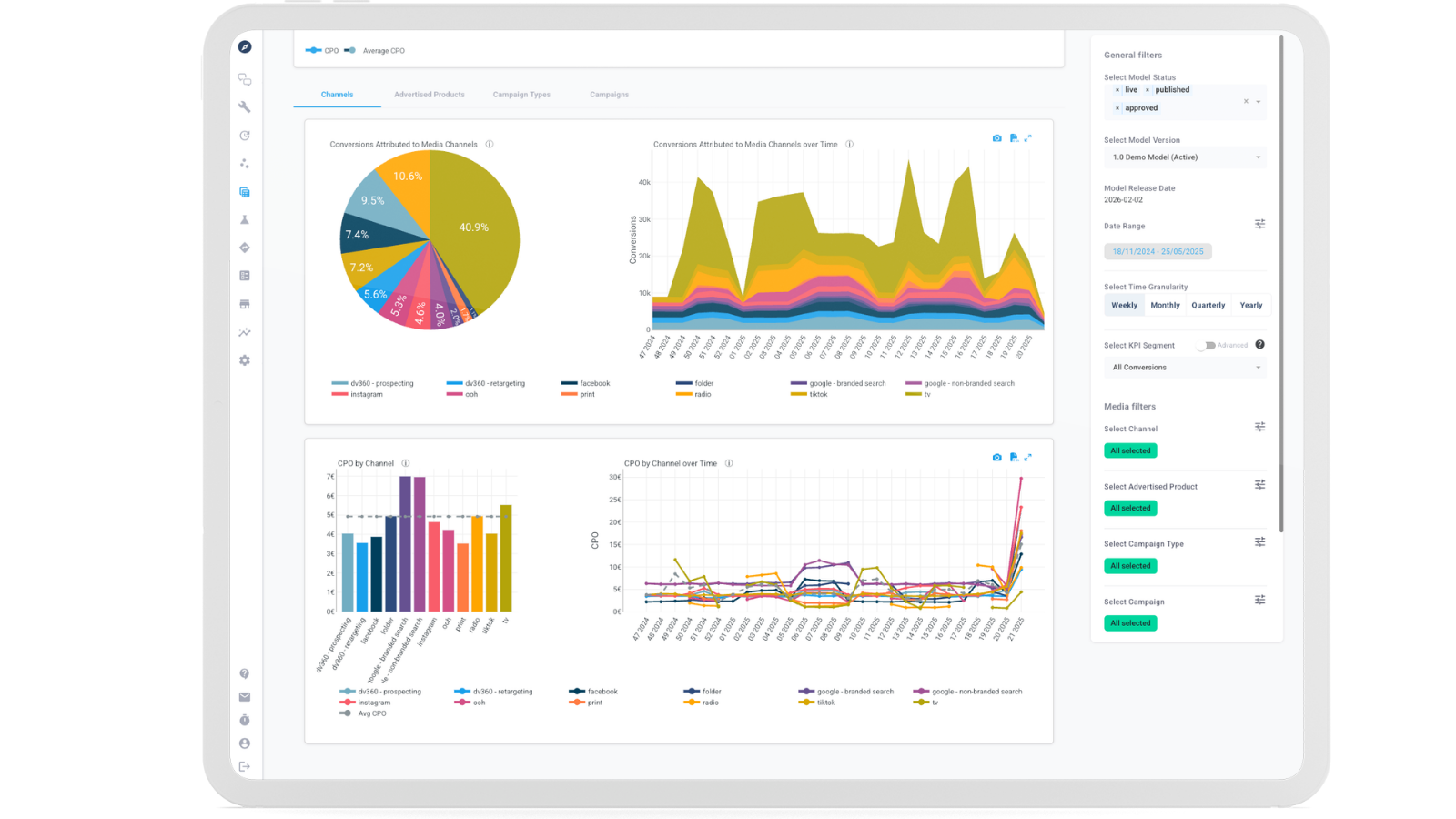 Objective Platform channel performance dashboard showing total performance, total investment and efficiency across TV, OOH, video, paid search and display