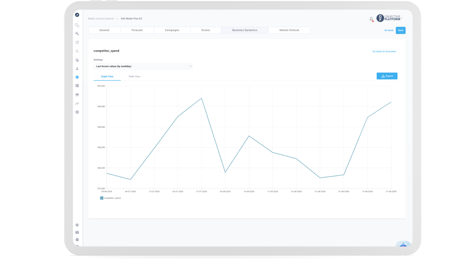 Objective Platform Media Scenario Planner Business Dynamics tab showing external factor inputs including events and market trends