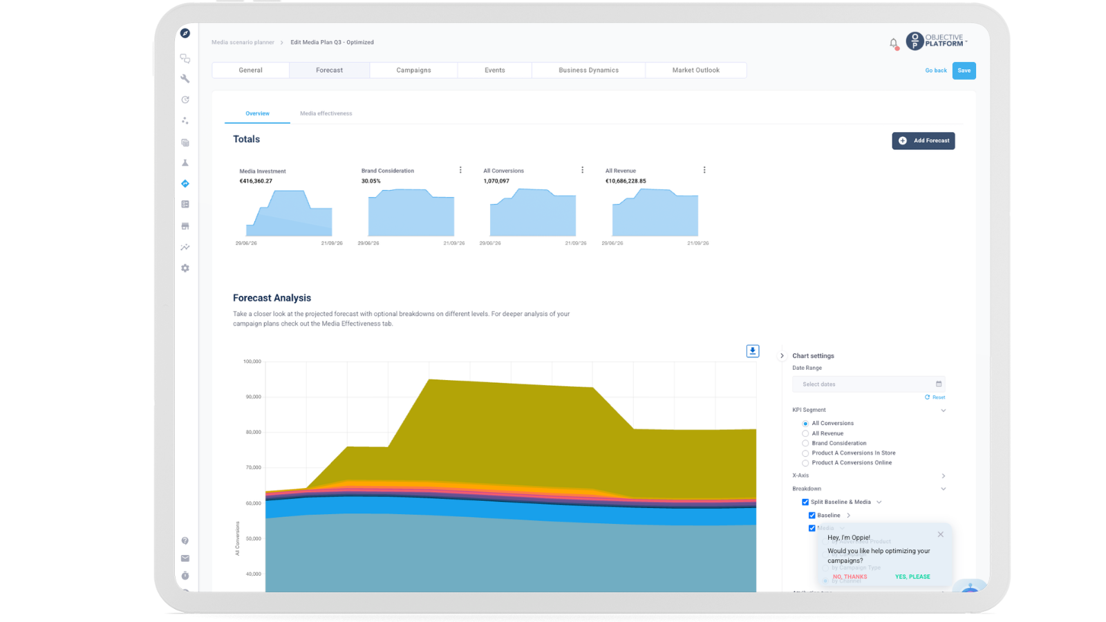 Objective Platform Media Scenario Planner Forecast tab showing predicted revenue outcomes and scenario comparison