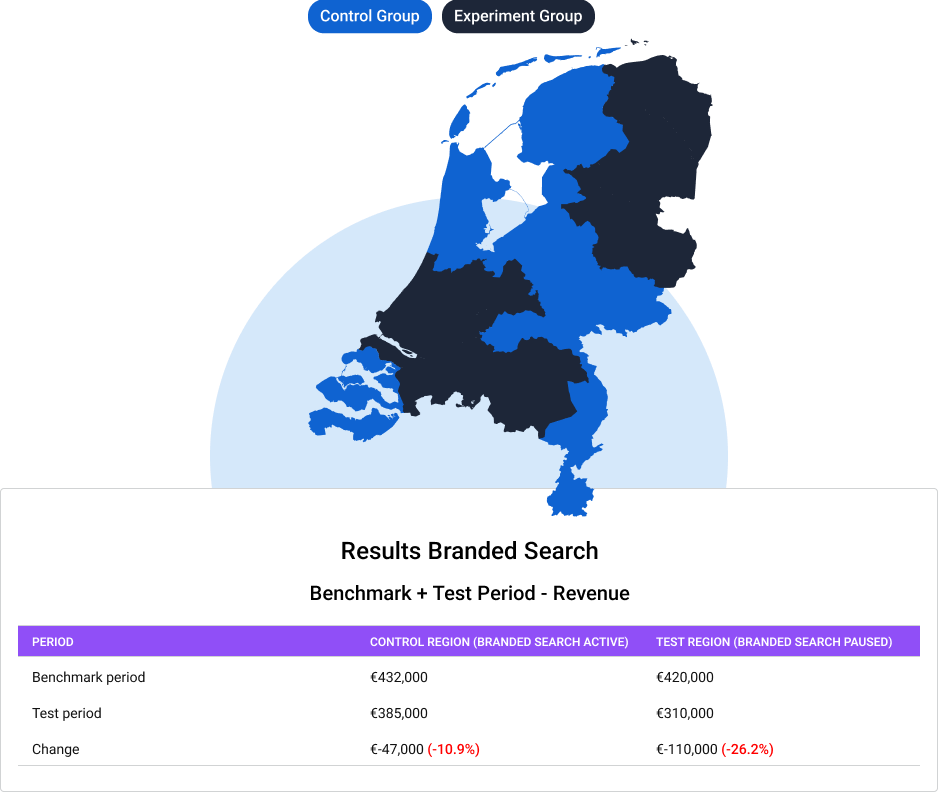 Map of the Netherlands divided into test and control regions for a telecom provider geo-lift Branded Search experiment