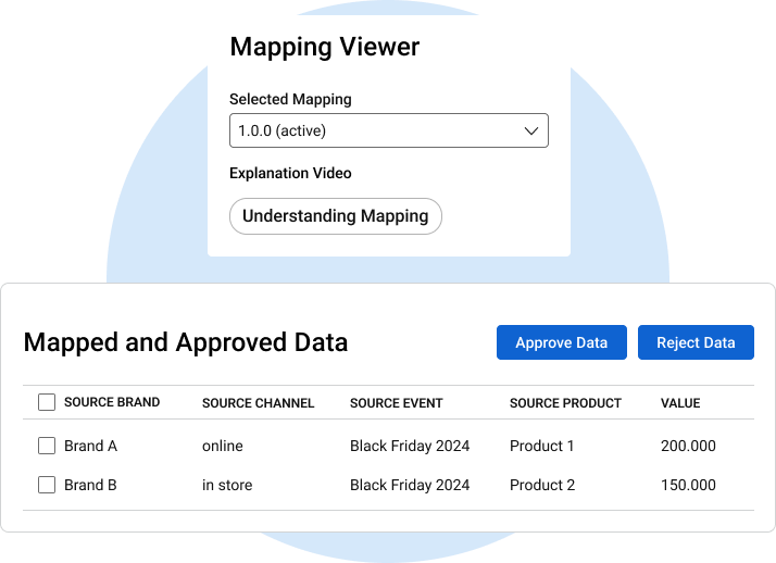 Objective Platform Dashboard