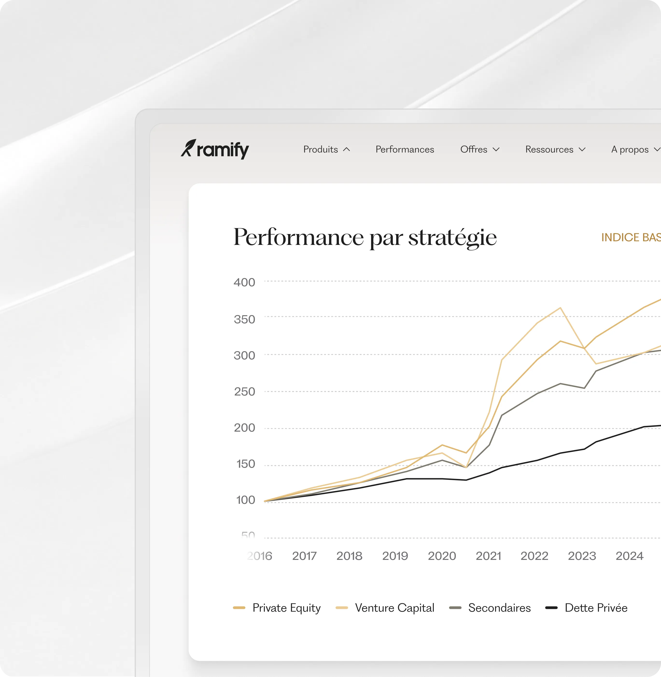 Gros plan de la version française de l’interface de la plateforme d’investissement Ramify affichant un graphique comparant les performances de différentes stratégies d’investissement, notamment le Private Equity, le Venture Capital, les Secondaires et la Dette Privée, dans un tableau de bord financier épuré et haut de gamme.