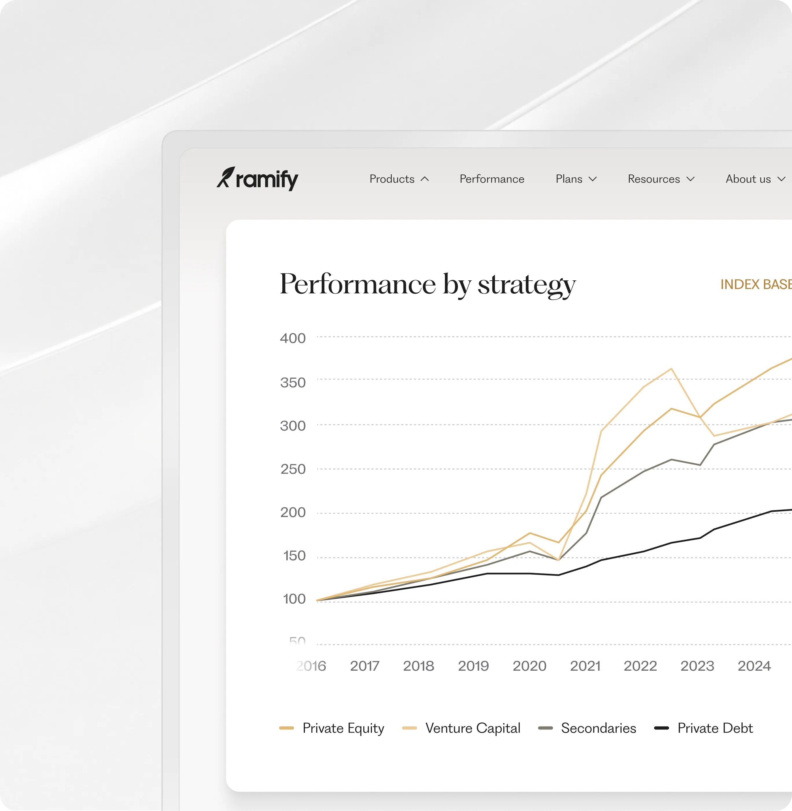 Close-up of the Ramify investment platform interface displaying a performance comparison chart by investment strategy, including Private Equity, Venture Capital, Secondaries, and Private Debt, with a clean, premium financial dashboard design.