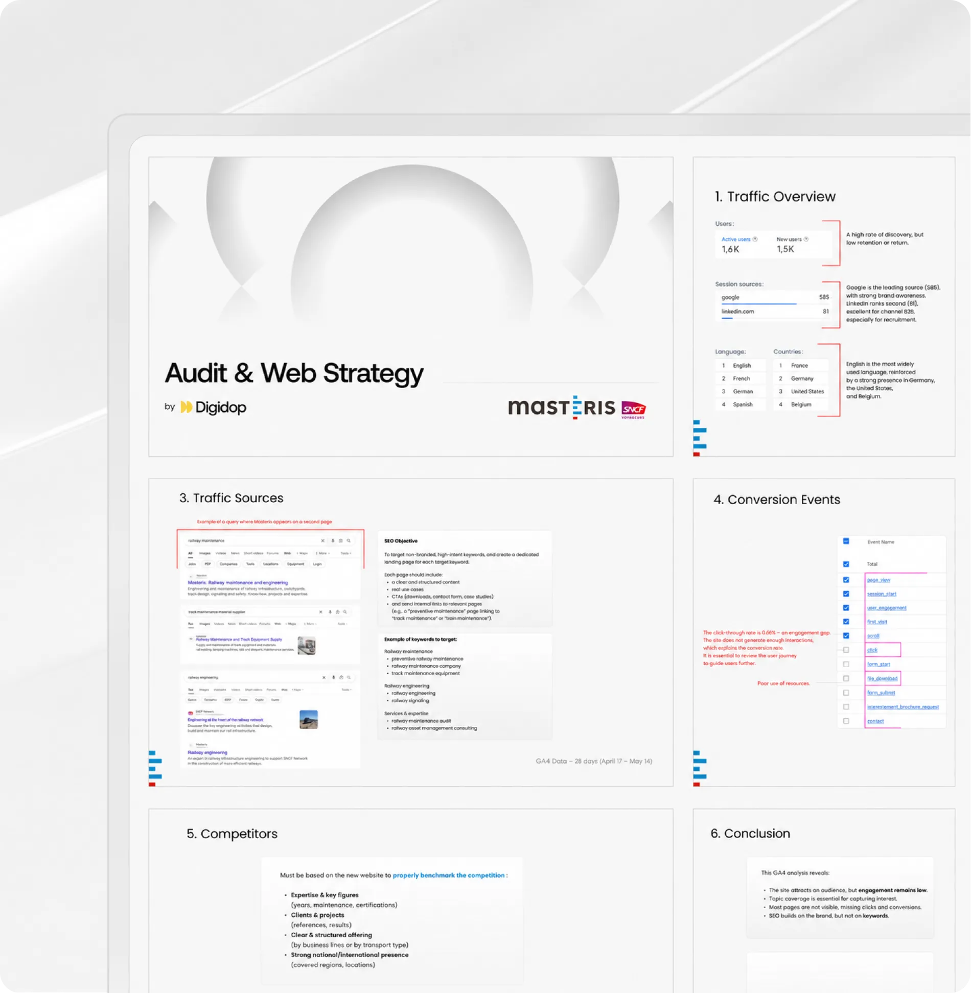Web strategy dashboard showing traffic overview, sources, conversion events, competitors, and conclusions.