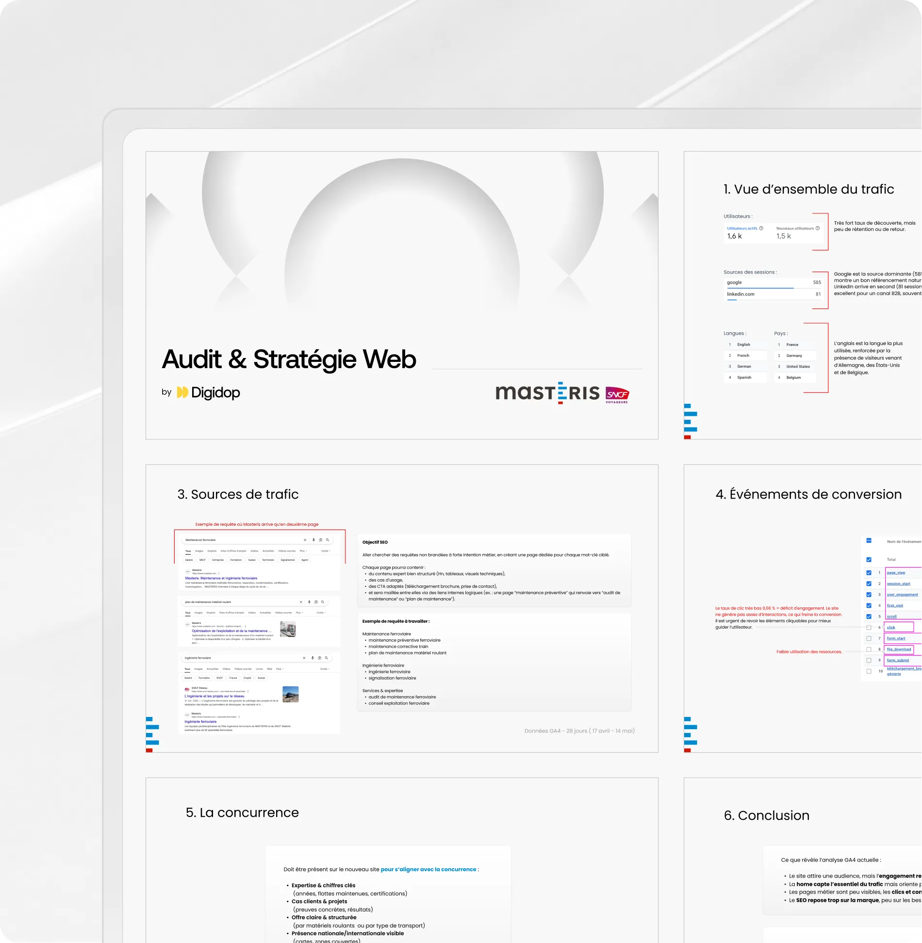 Écran de tablette affichant un audit Web et un rapport de stratégie en français avec des données de trafic, de sources et de conversion.