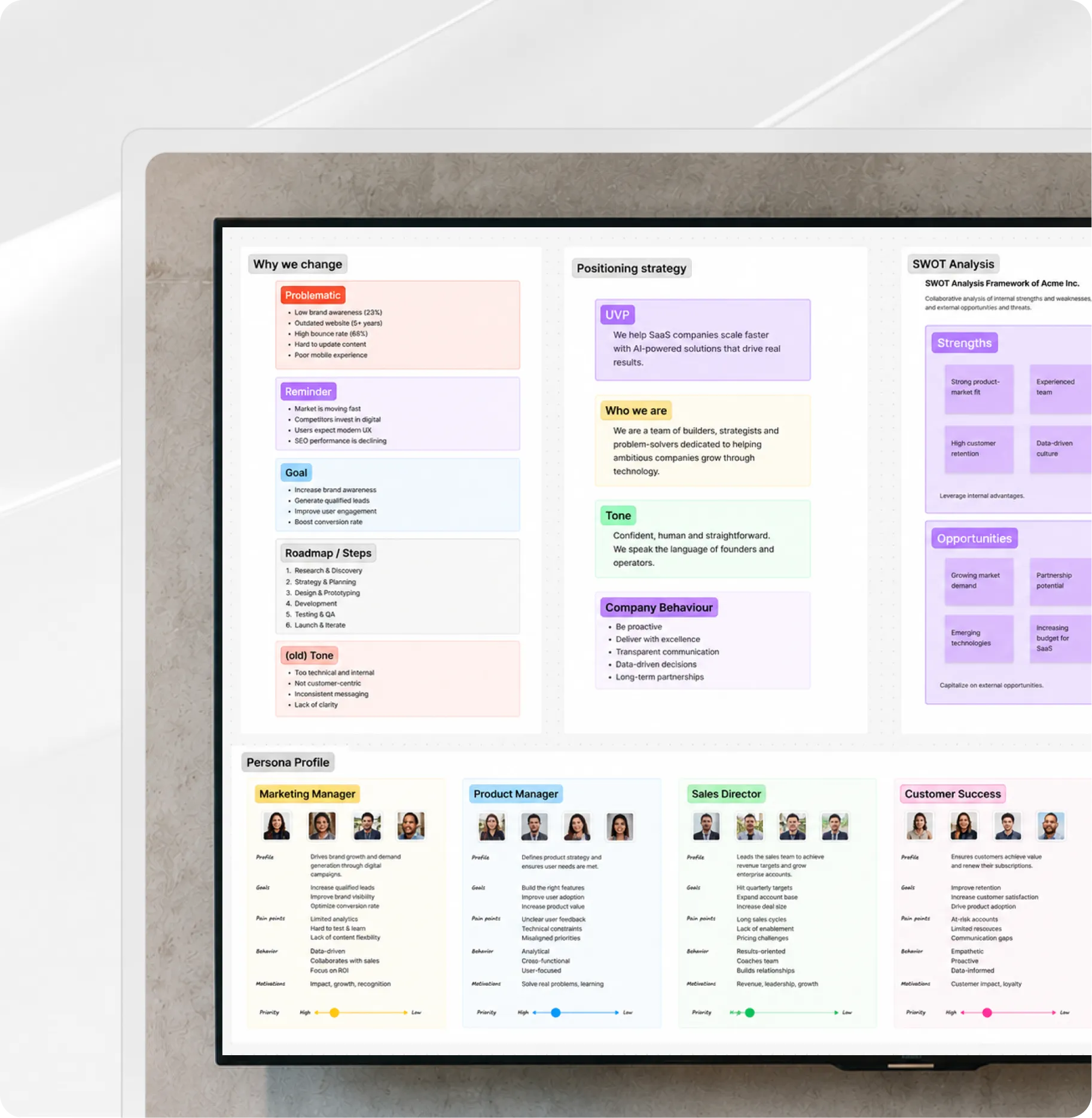 Business strategy board showing change reasons, positioning, SWOT analysis, and persona profiles for roles.