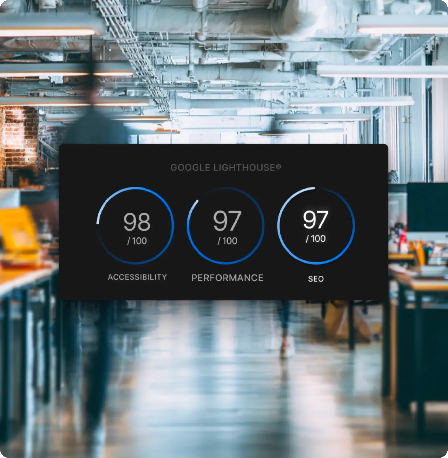Google Lighthouse scores showing Accessibility 98, Performance 97, and SEO 97 out of 100 on office background.