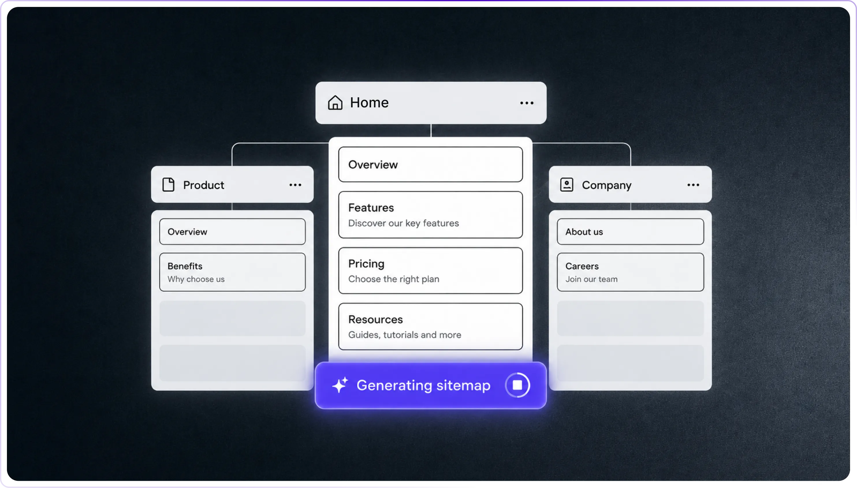 Interface de génération de sitemap par IA avec une architecture de pages structurée.