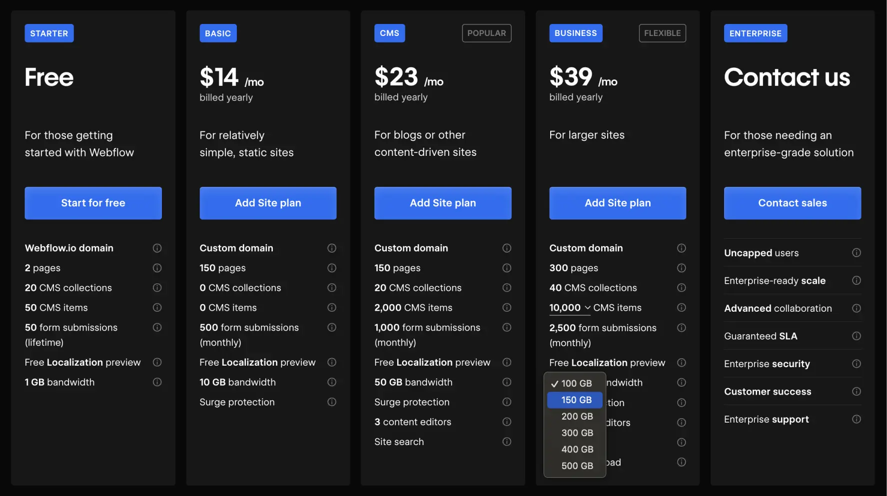 Prix de Webflow en Juillet 2024