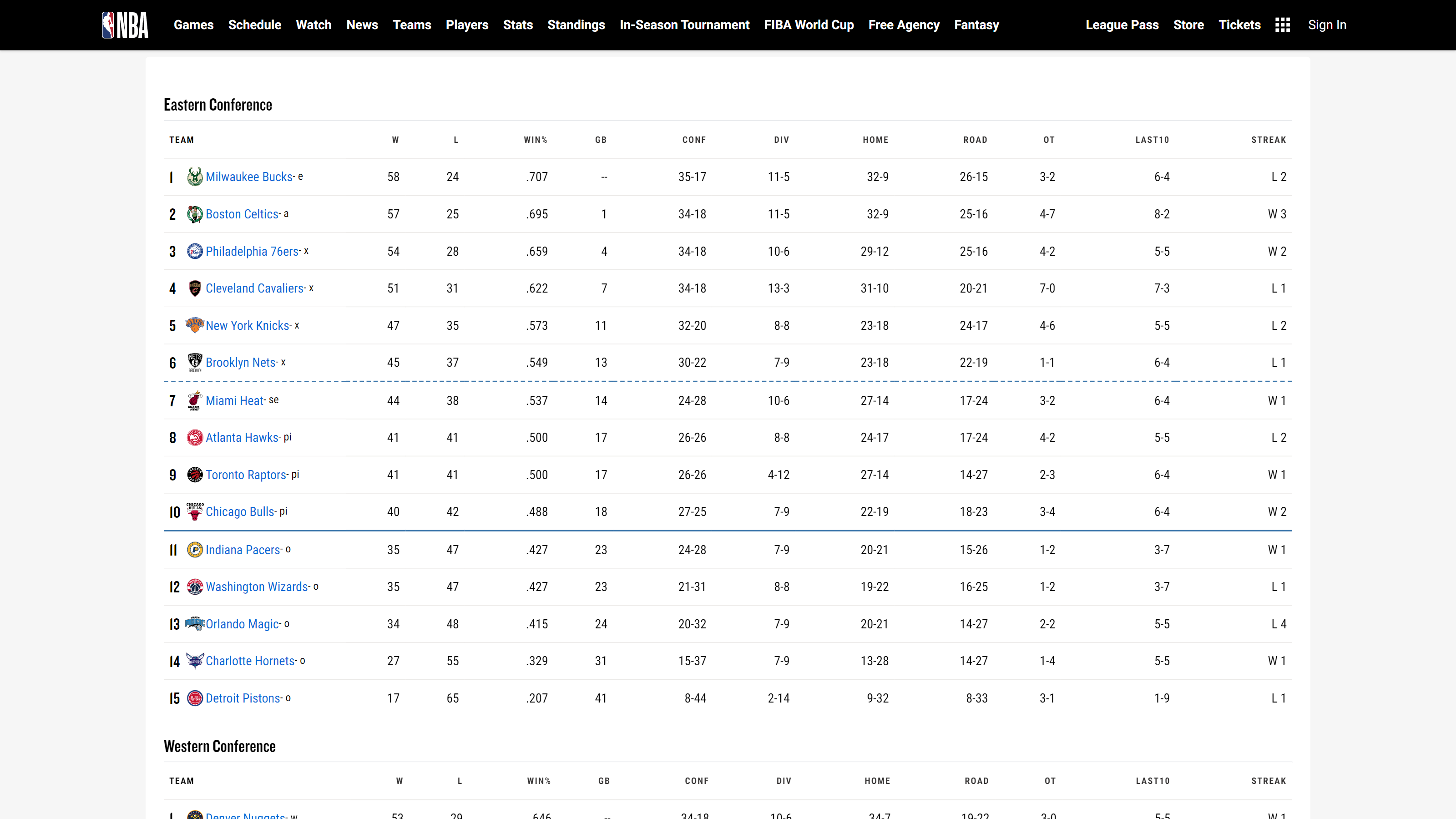 Finsweet Table, tableau de classement