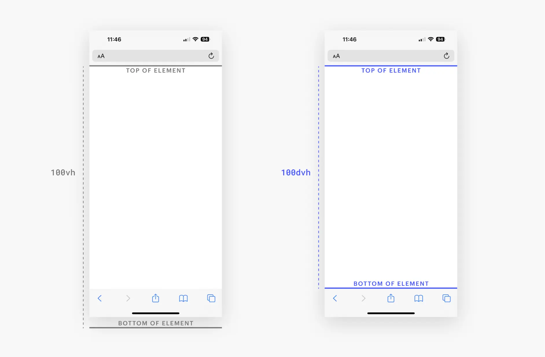 Example of a mobile screen size interface using the VH or DVH unit