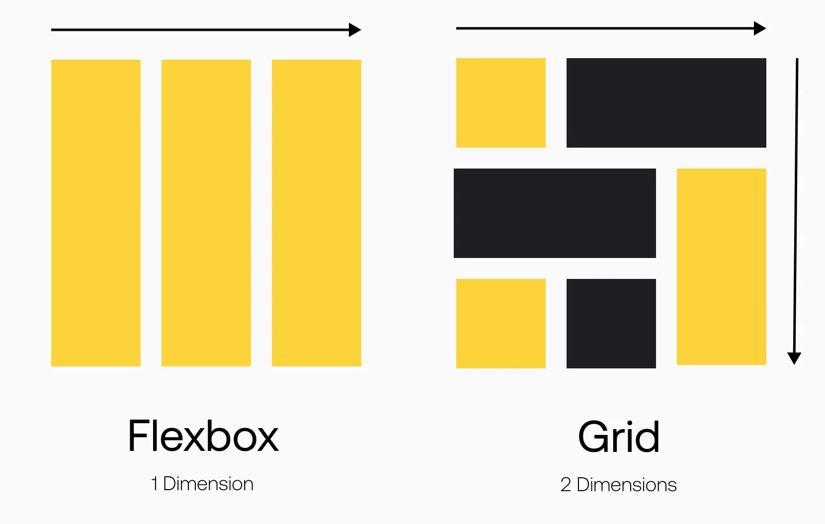 Flexbox vs Grid