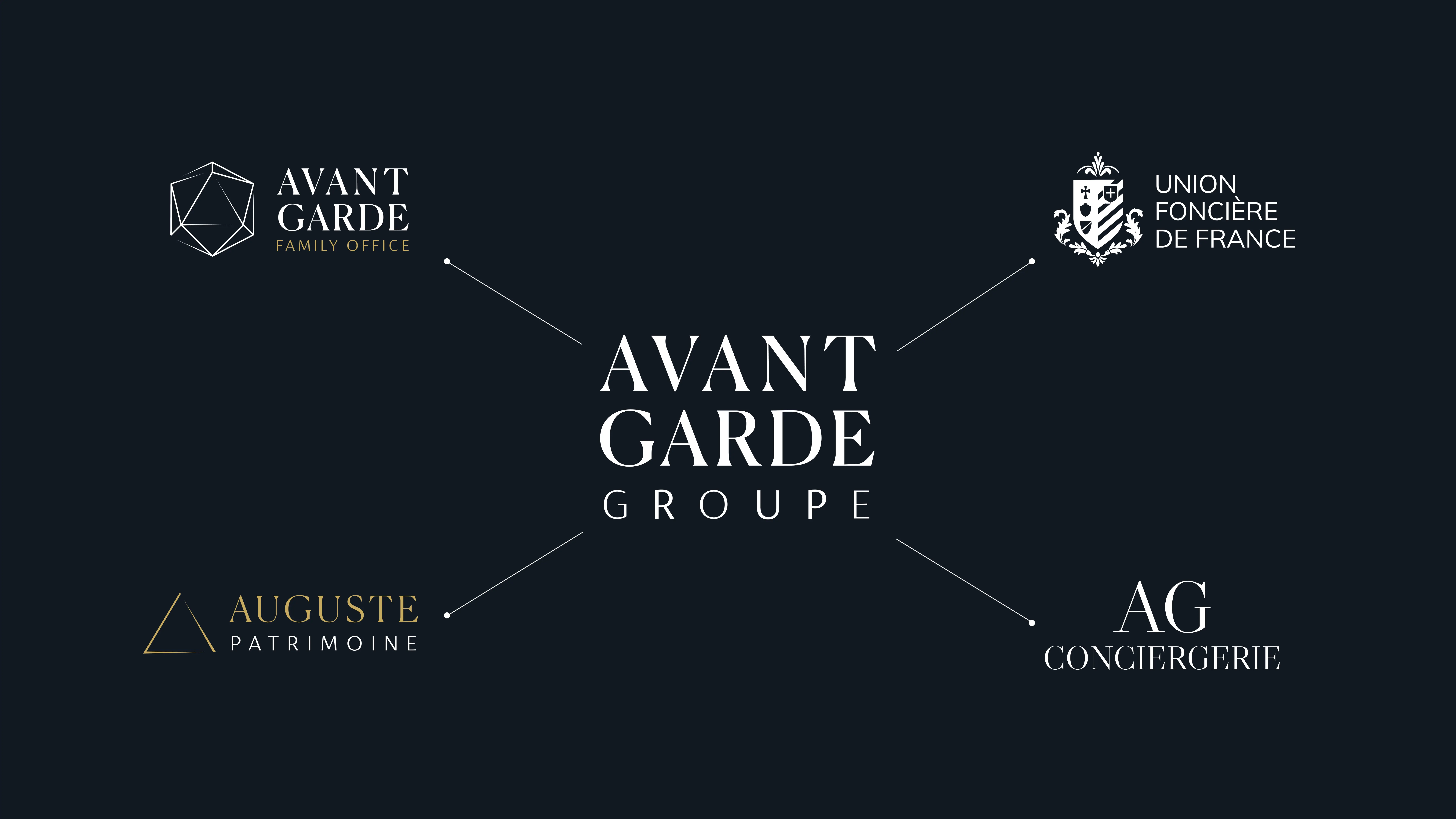 Schéma de structuration du groupe Avant-Garde montrant les différentes entités (Family Office, Immobilier, Conciergerie).