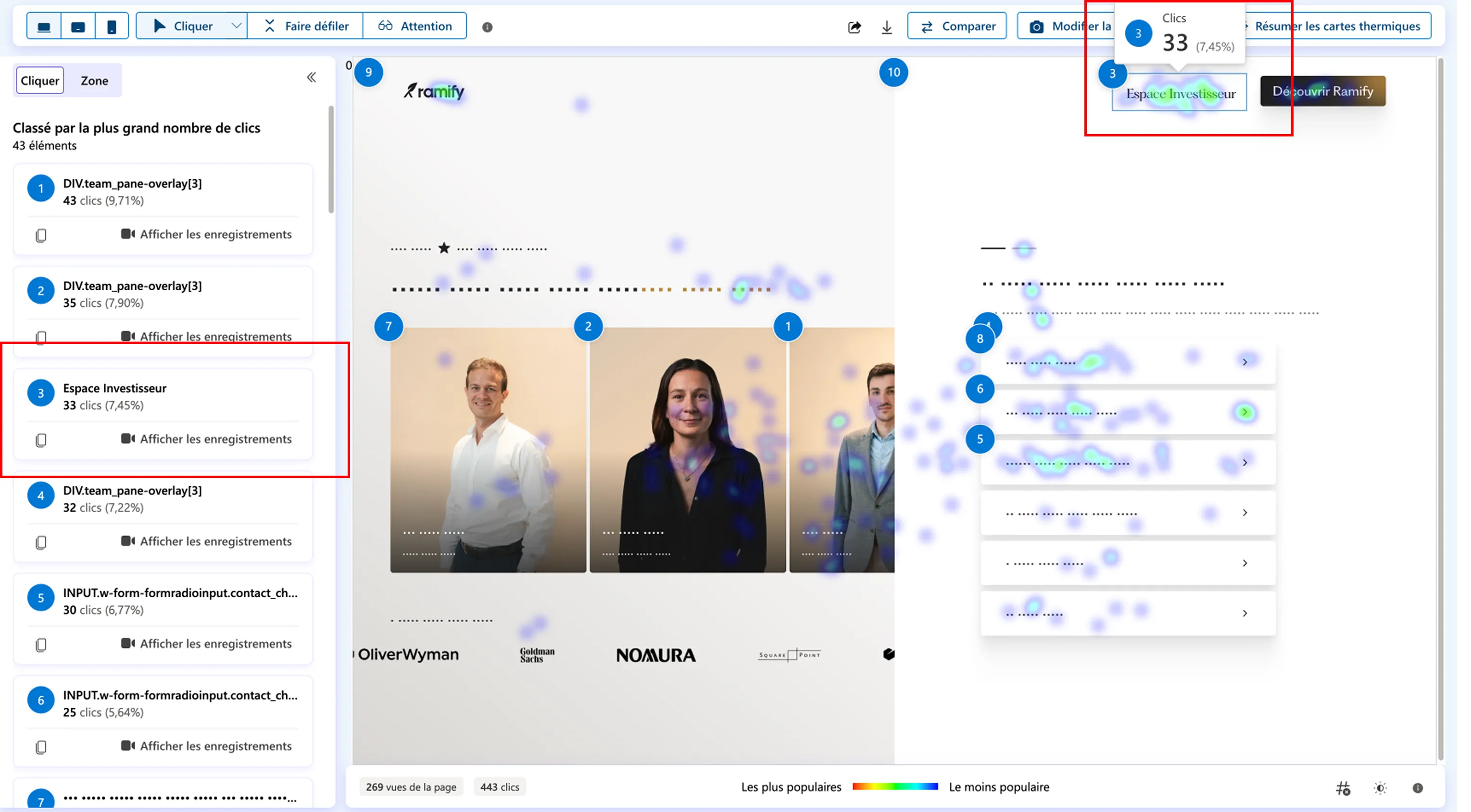 Microsoft Clarity heatmap showing most clicked zones on Ramify’s page. “Investor Space” received 33 clicks (7.45%).