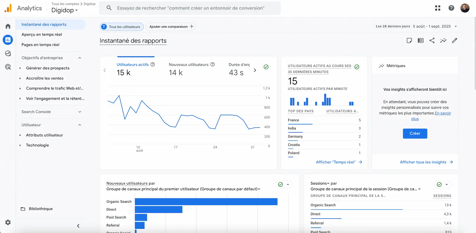 Dashboard google analytics de Digidop