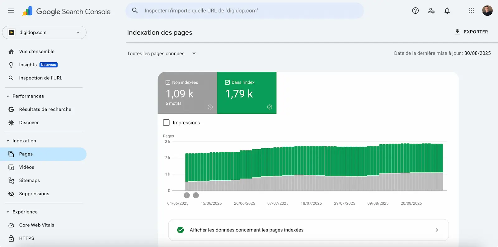Rapport indexation des pages sur gsc digidop.com