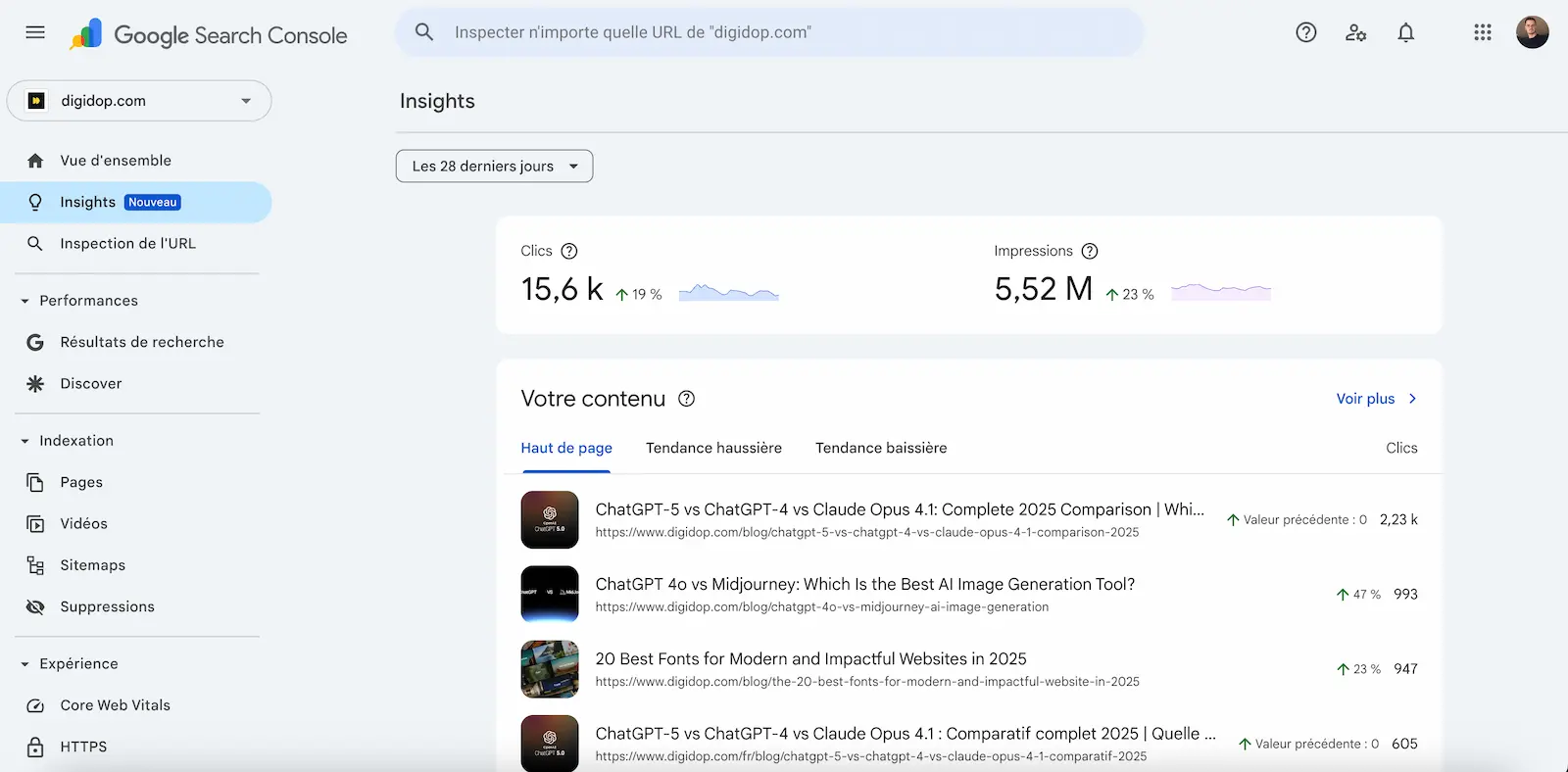 Rapport insights sur gsc digidop.com