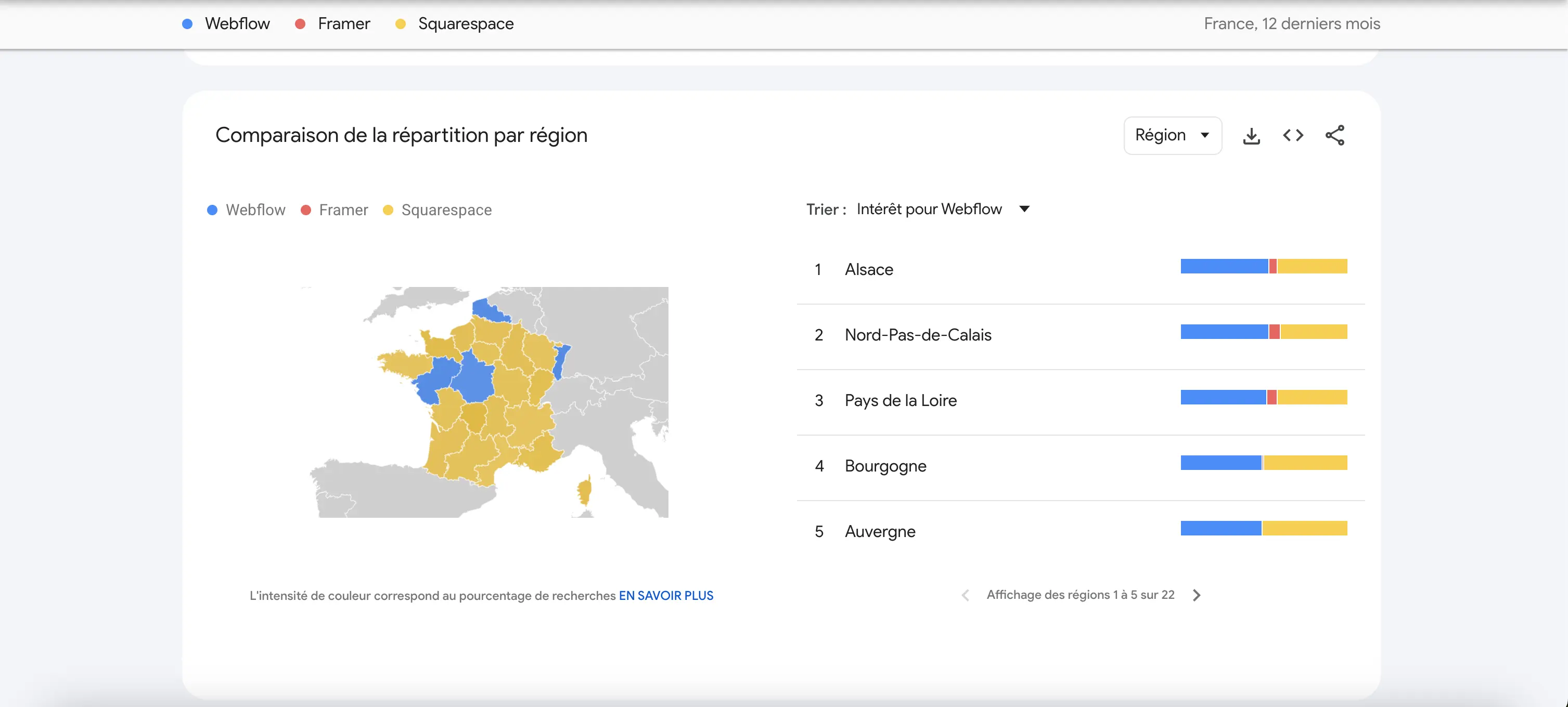 Google trends : Onglet explorer / comparaison webflow squarespace framer carte france
