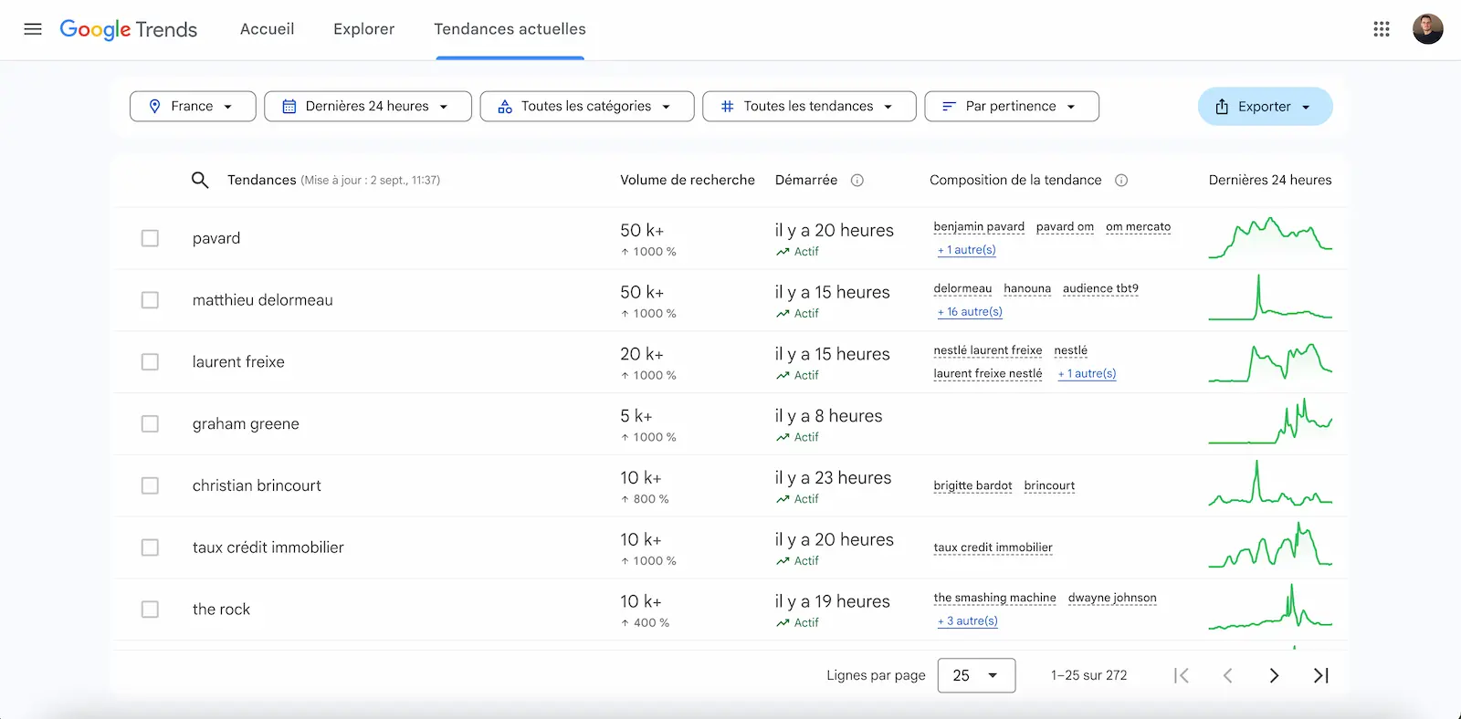 Google trends : Onglet explorer