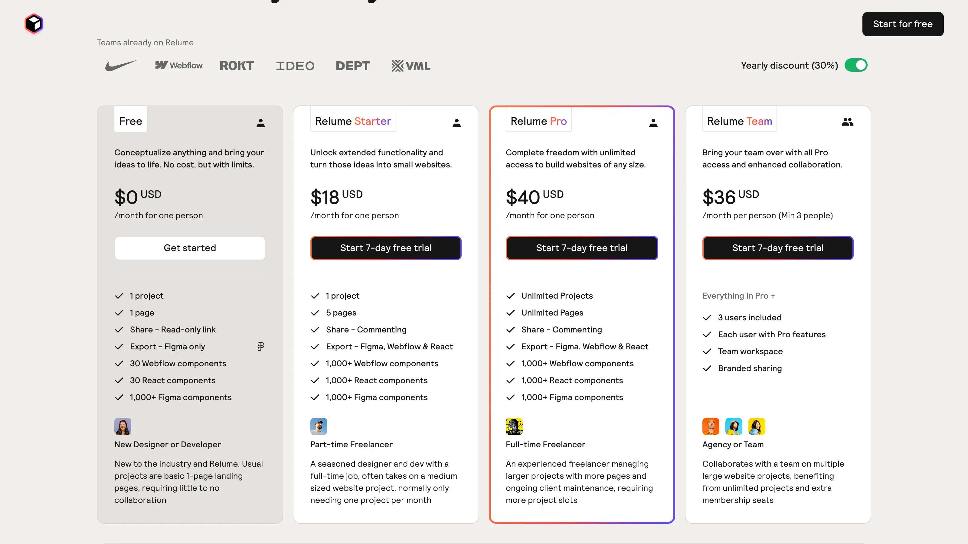 Comparatif des tarifs Relume pour les plans Free, Starter, Pro et Team.