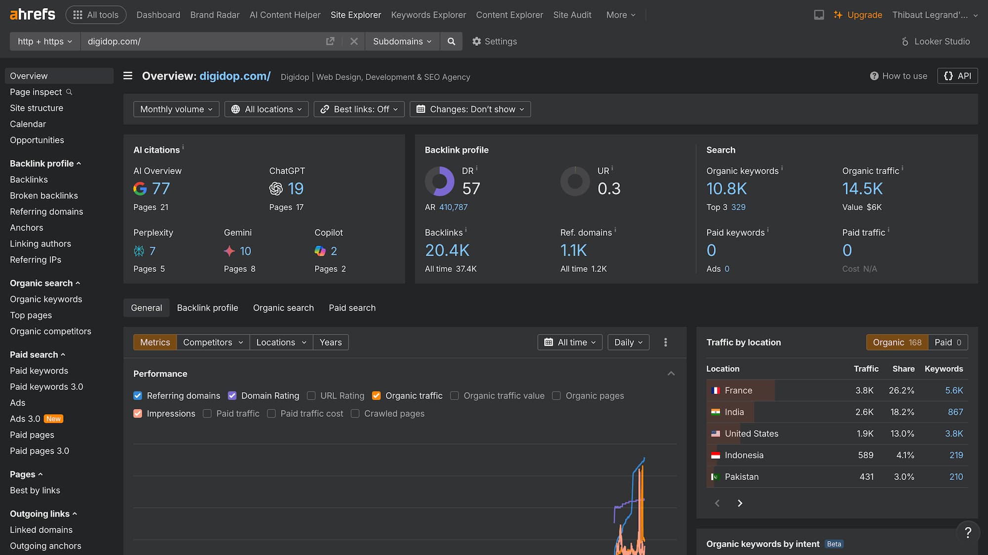 SEO tool interface Ahrefs