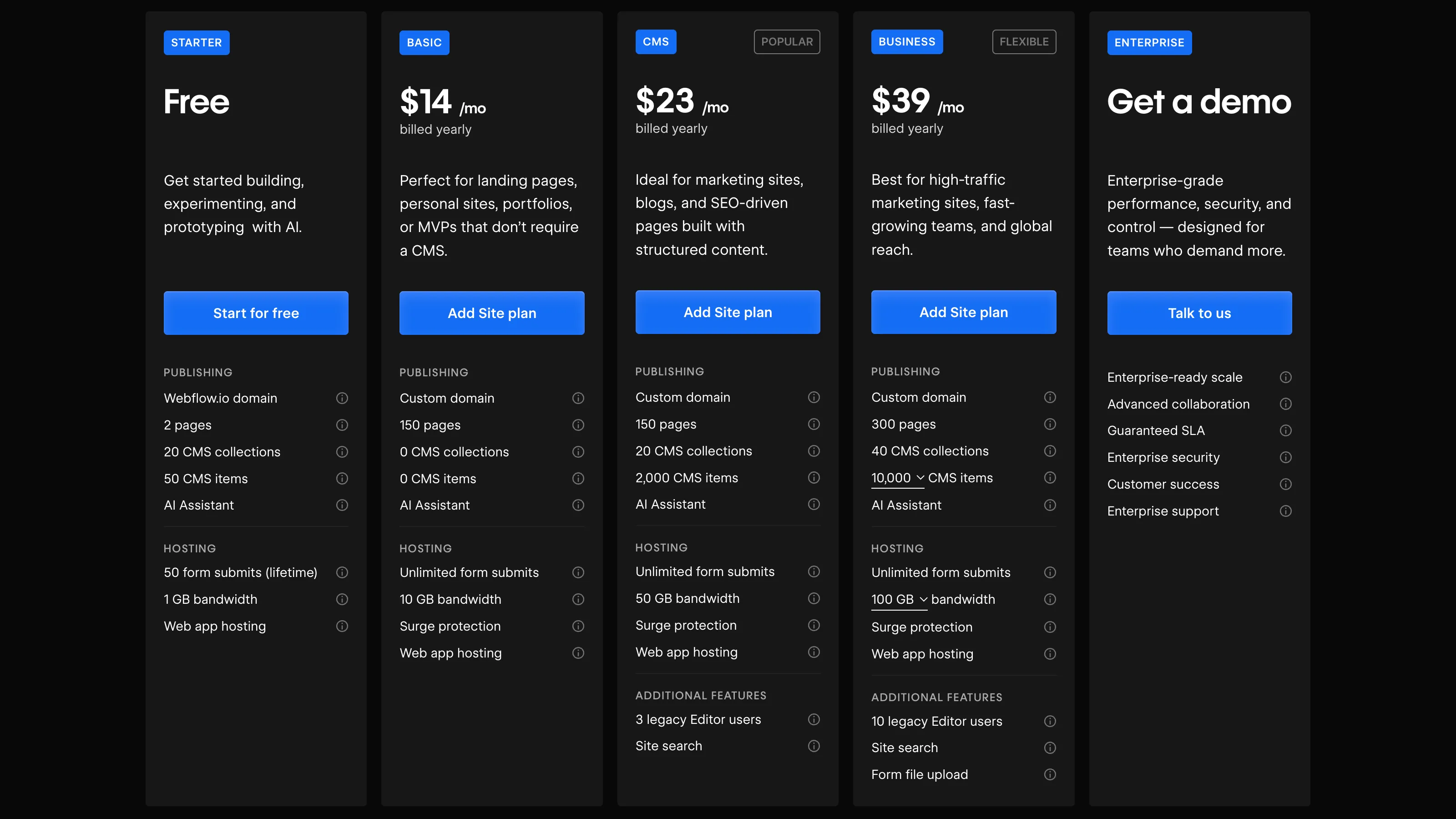Webflow interface showing site plan selection including CMS, Business, and Enterprise options.