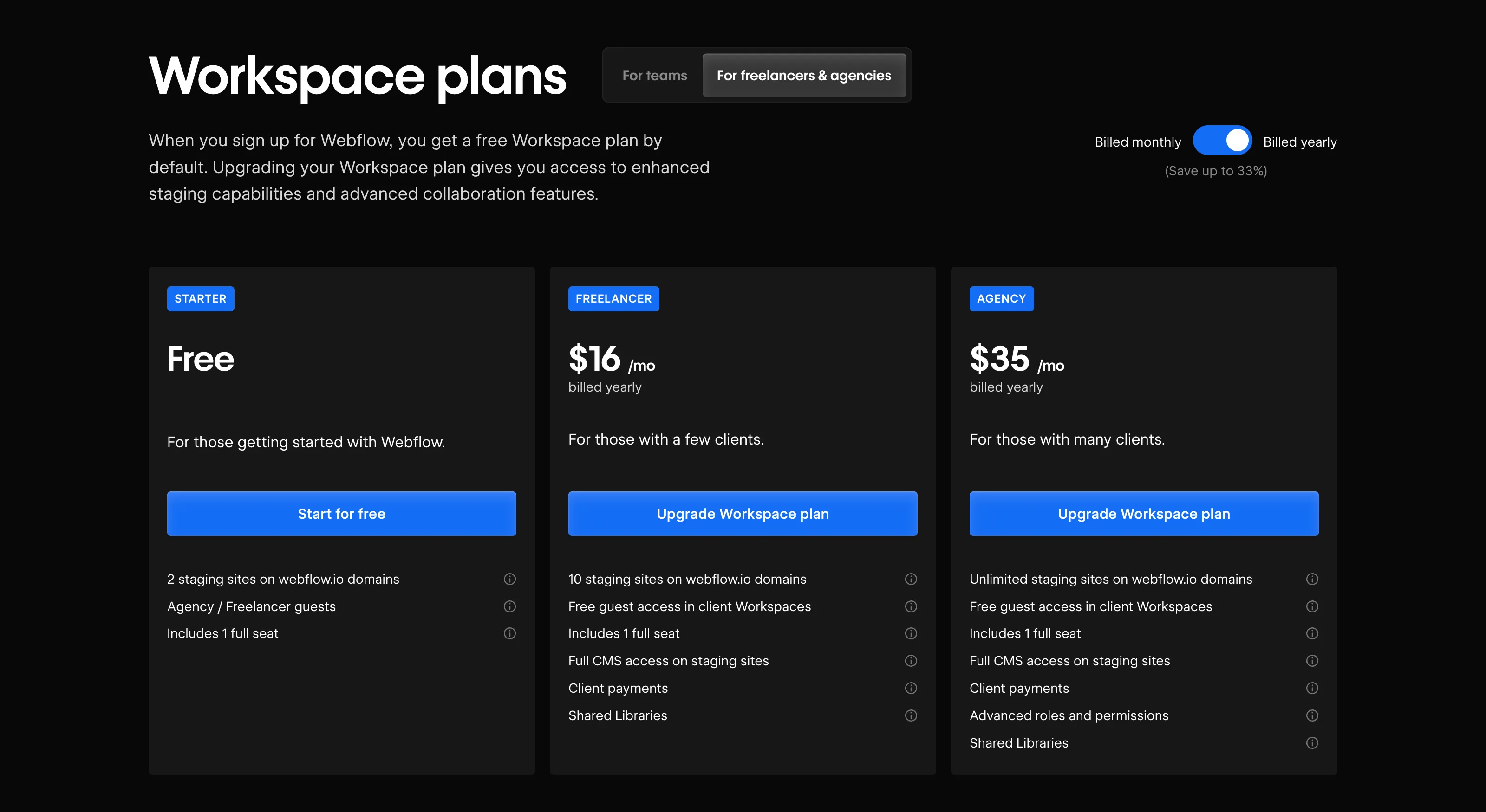 View of Webflow Workspace Pro plan with included features overview.