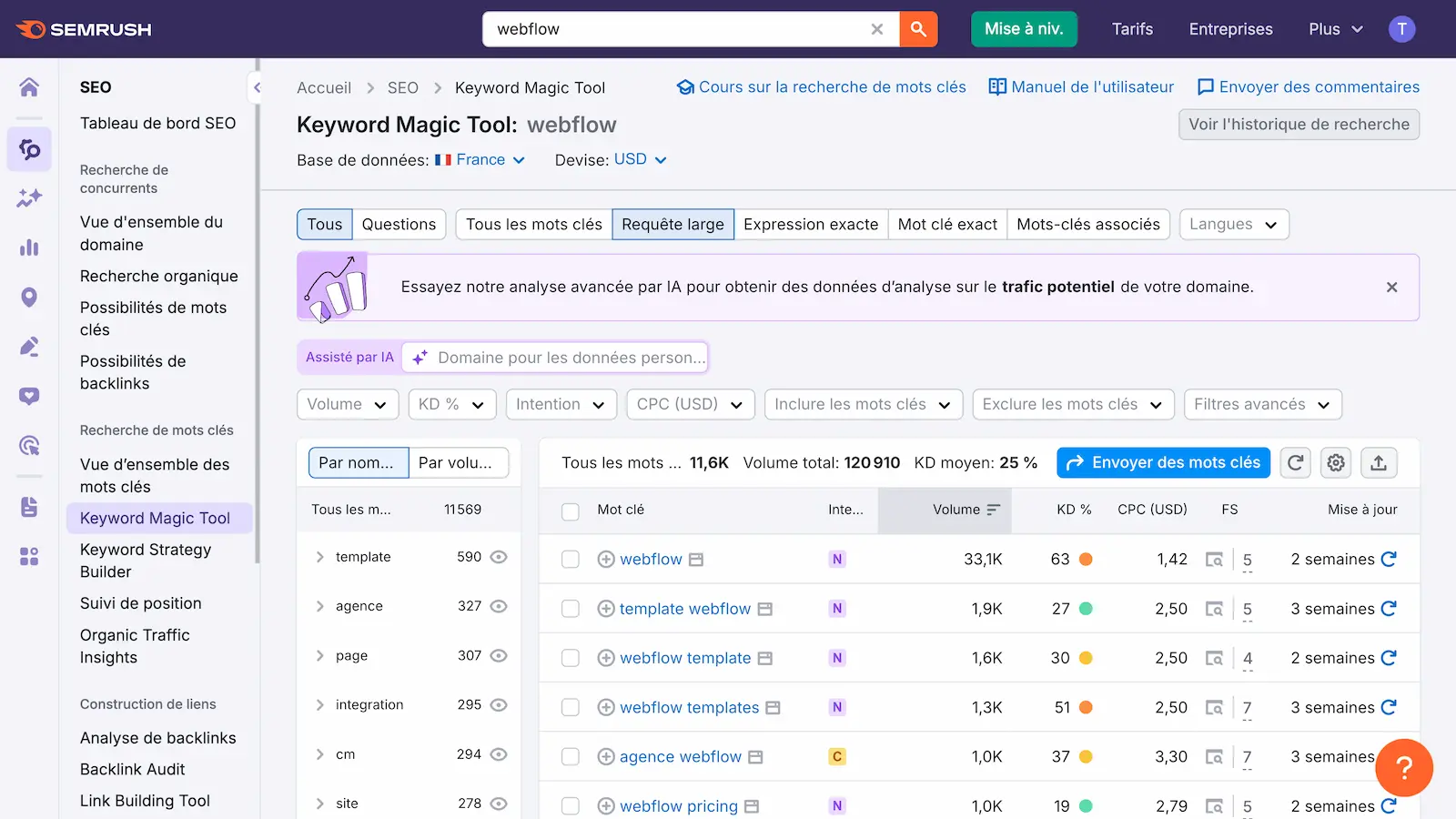keyword magic tool semrush digidop webflow