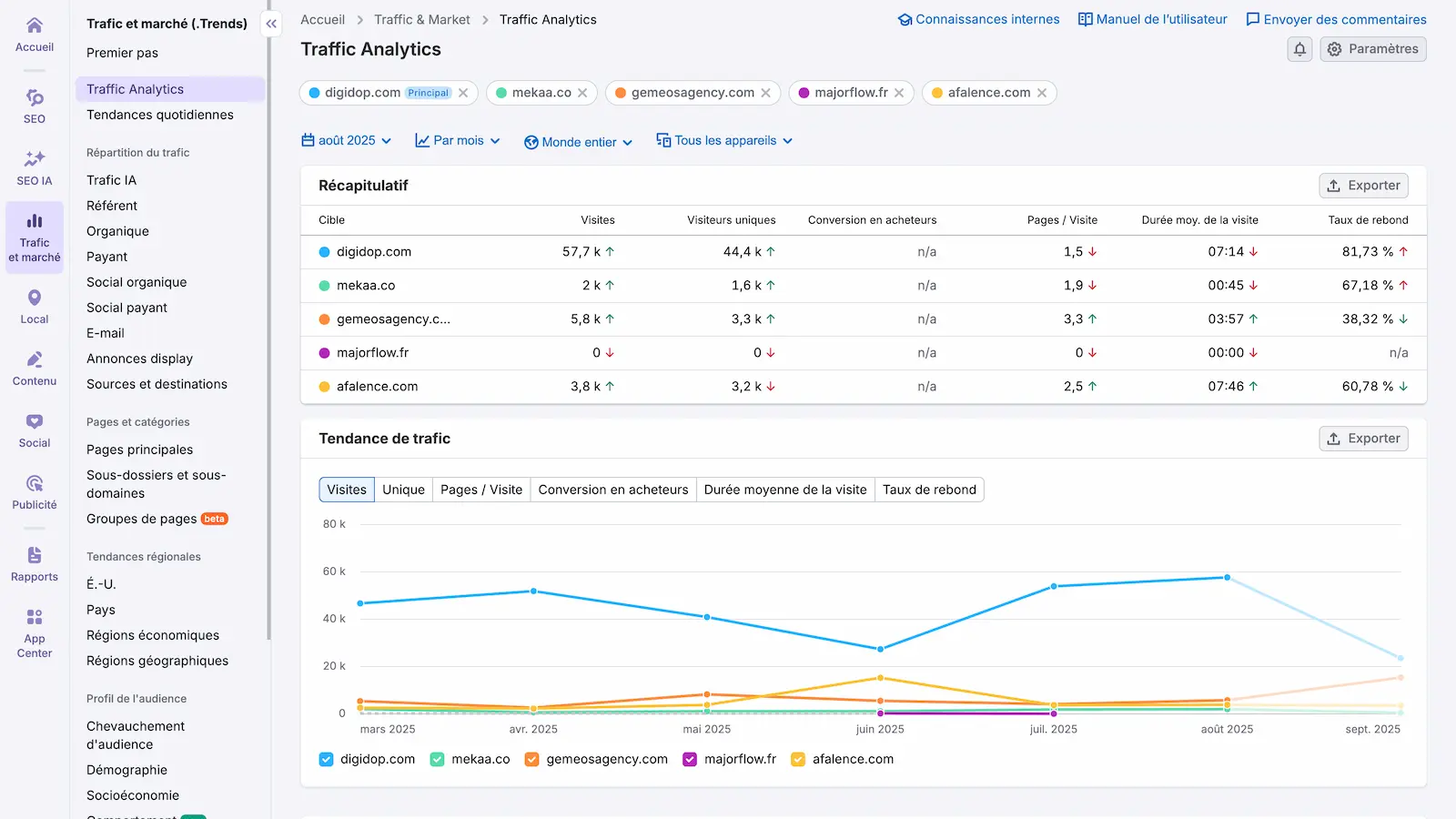 traffic analytics digidop