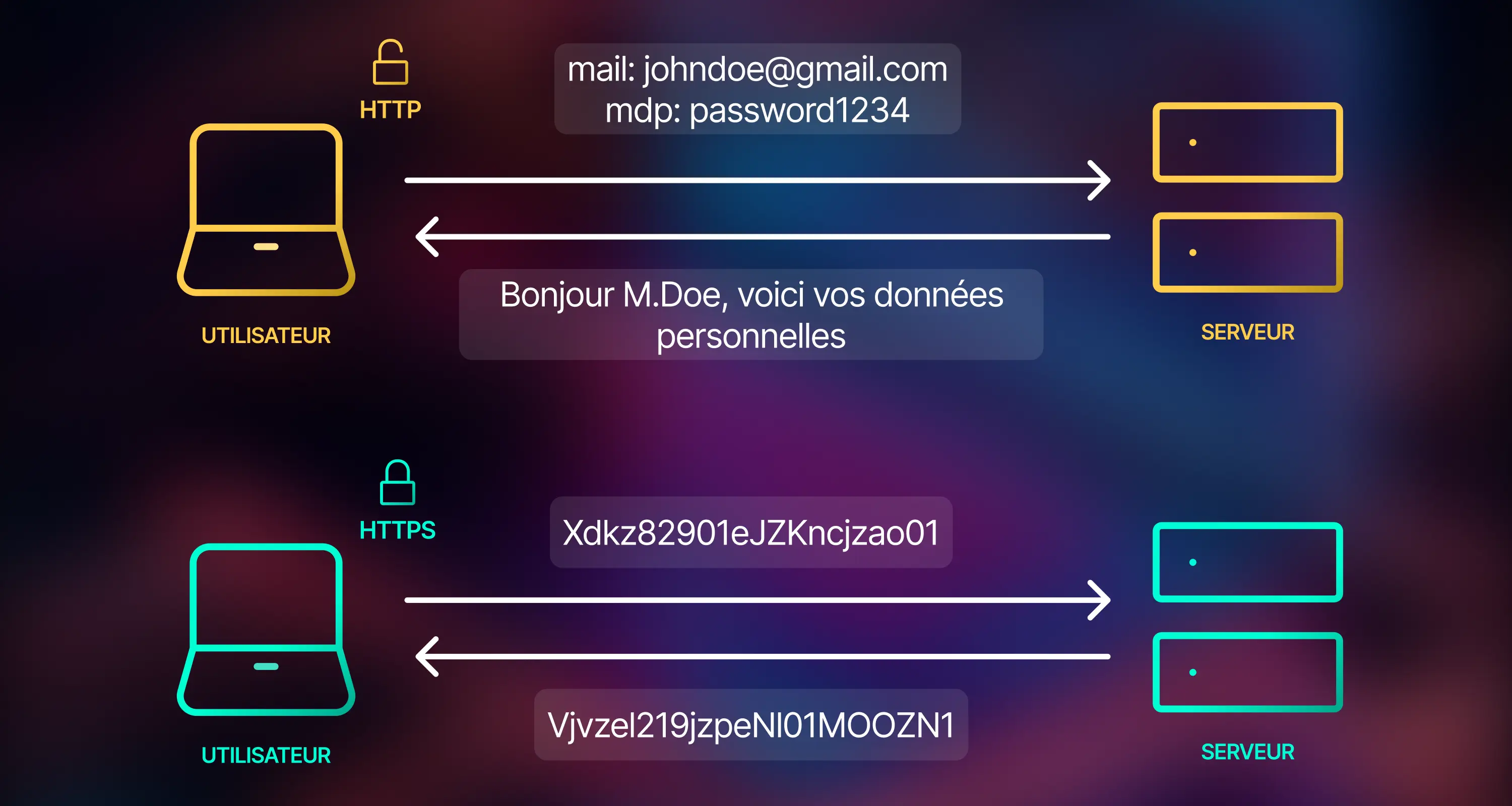 Website http to server vs https