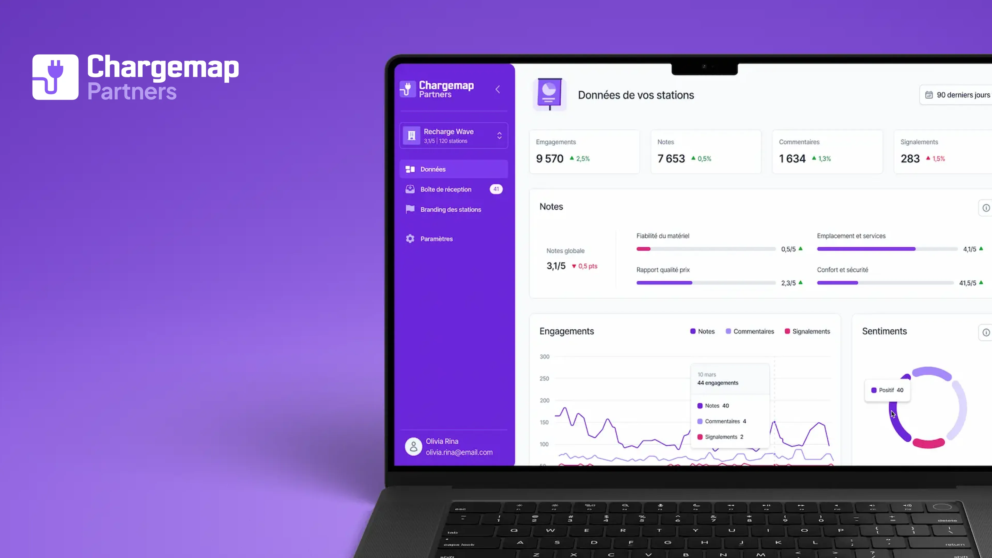 Chargemap Partners dashboard interface displayed on a laptop screen, showing station performance data such as user ratings, comments, reports, and engagement statistics, on a purple background.
