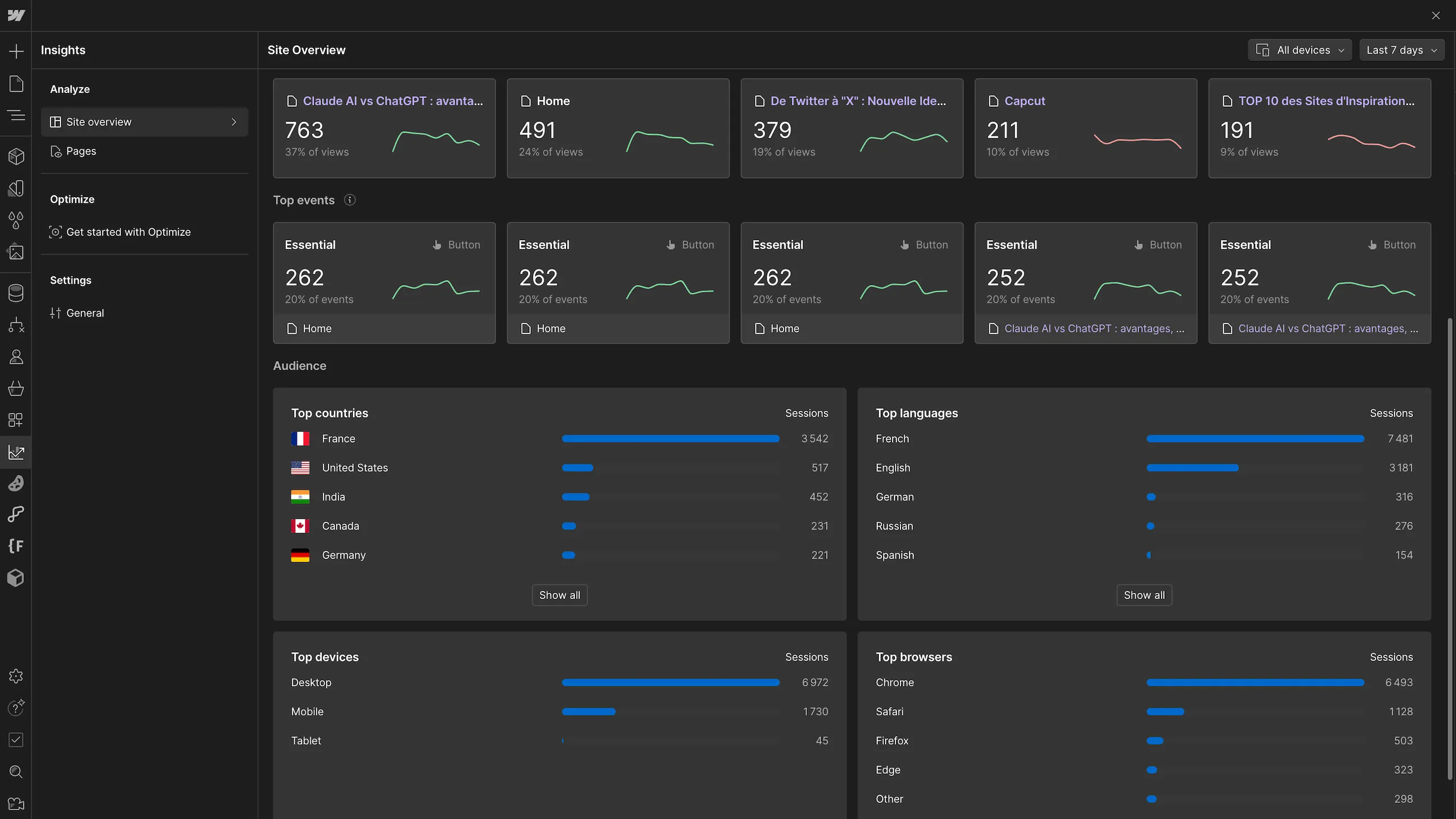 Webflow Analyze dashboard