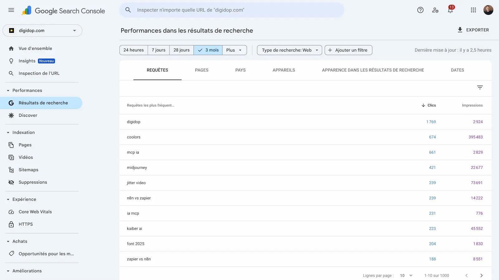 Google search console