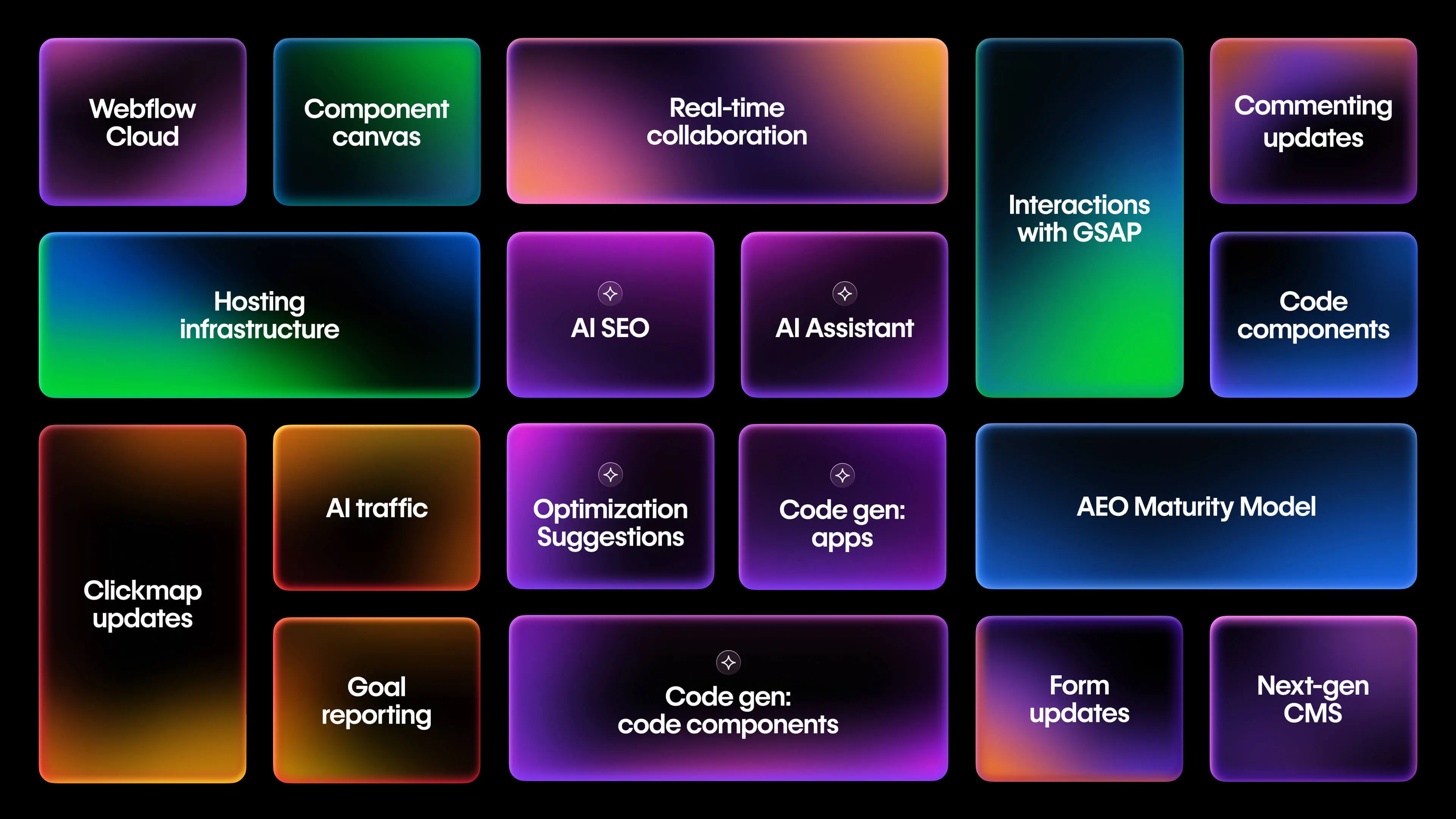 Bento recap Webflow conf features 2025