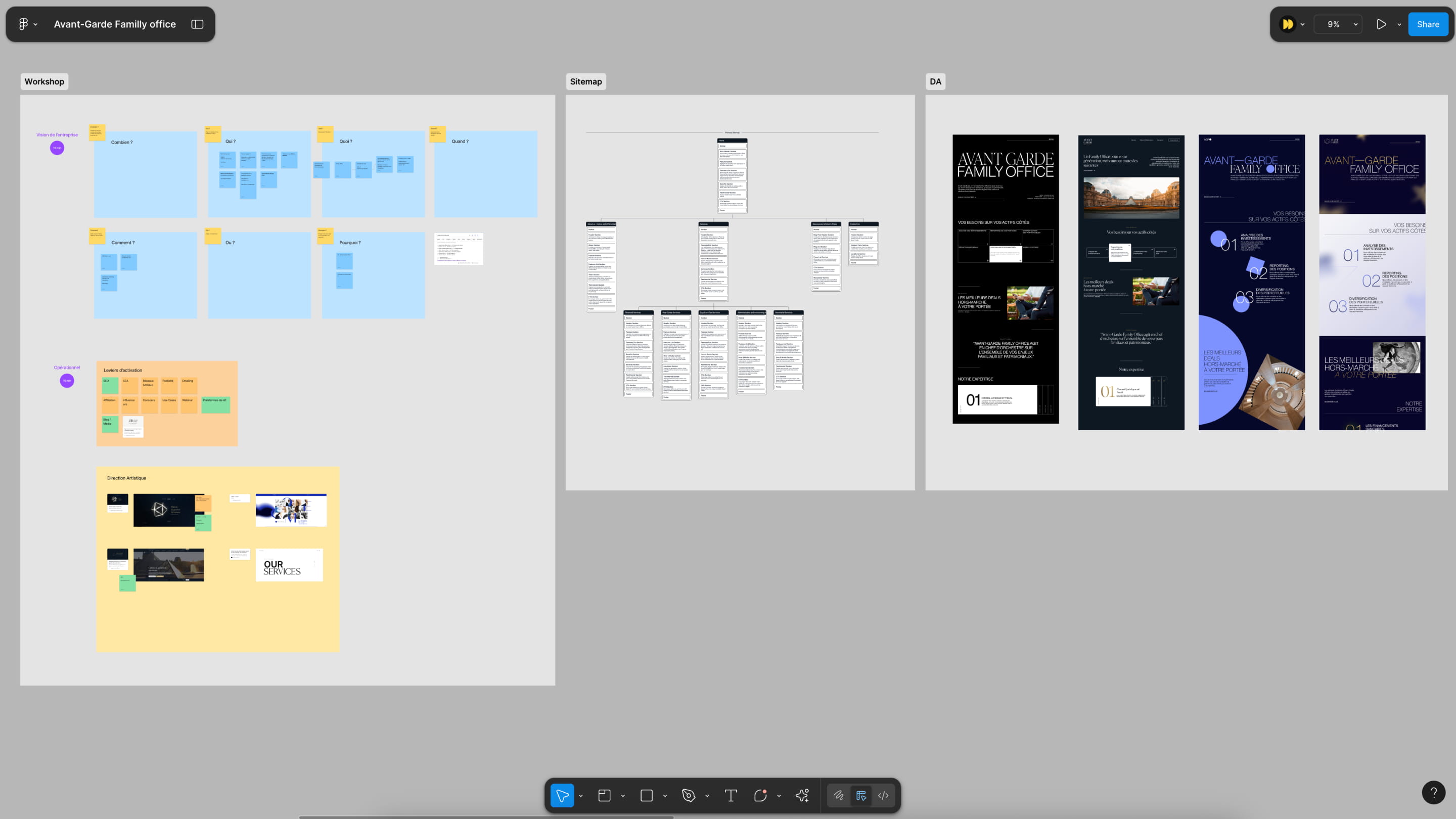 Vue des ateliers de cadrage stratégique pour Avant-Garde Family Office : vision, sitemap, direction artistique.