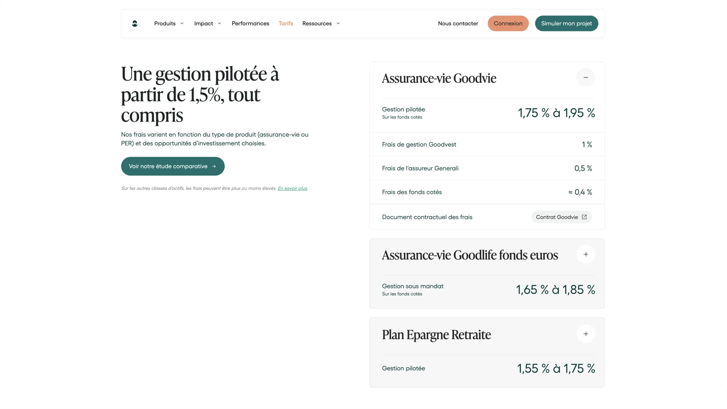 Screenshot of Goodvest’s pricing page showing managed portfolio fees, insurer fees, and available investment products.