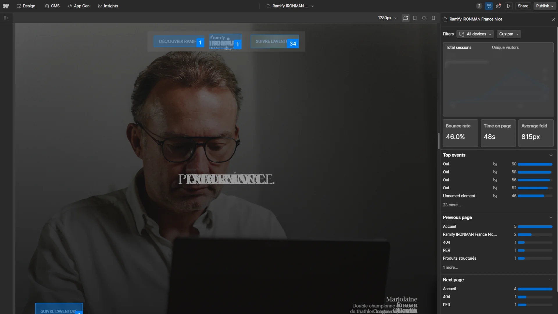 Vue analytique de la landing page Ramify IRONMAN