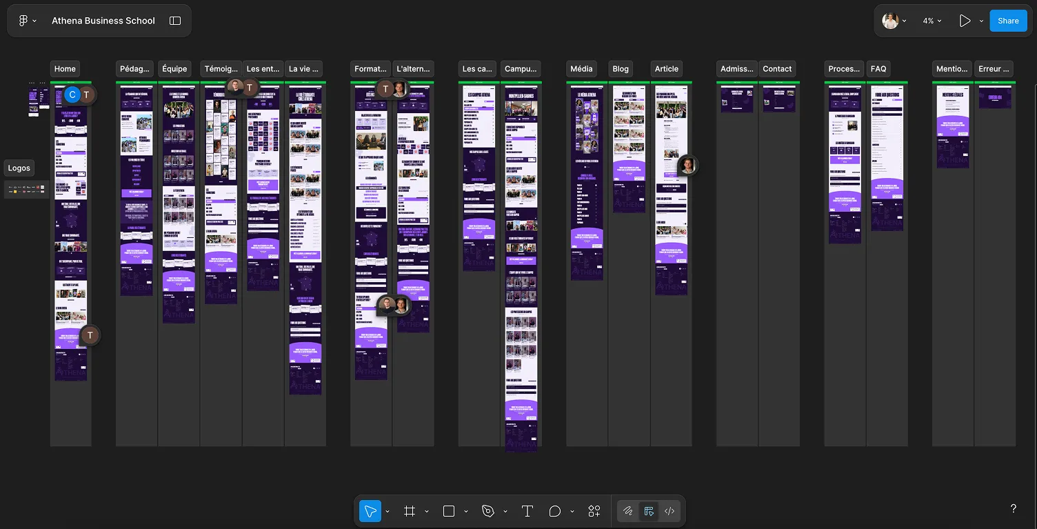 Overview of Athena Business School website wireframes in Figma showing the full page structure.