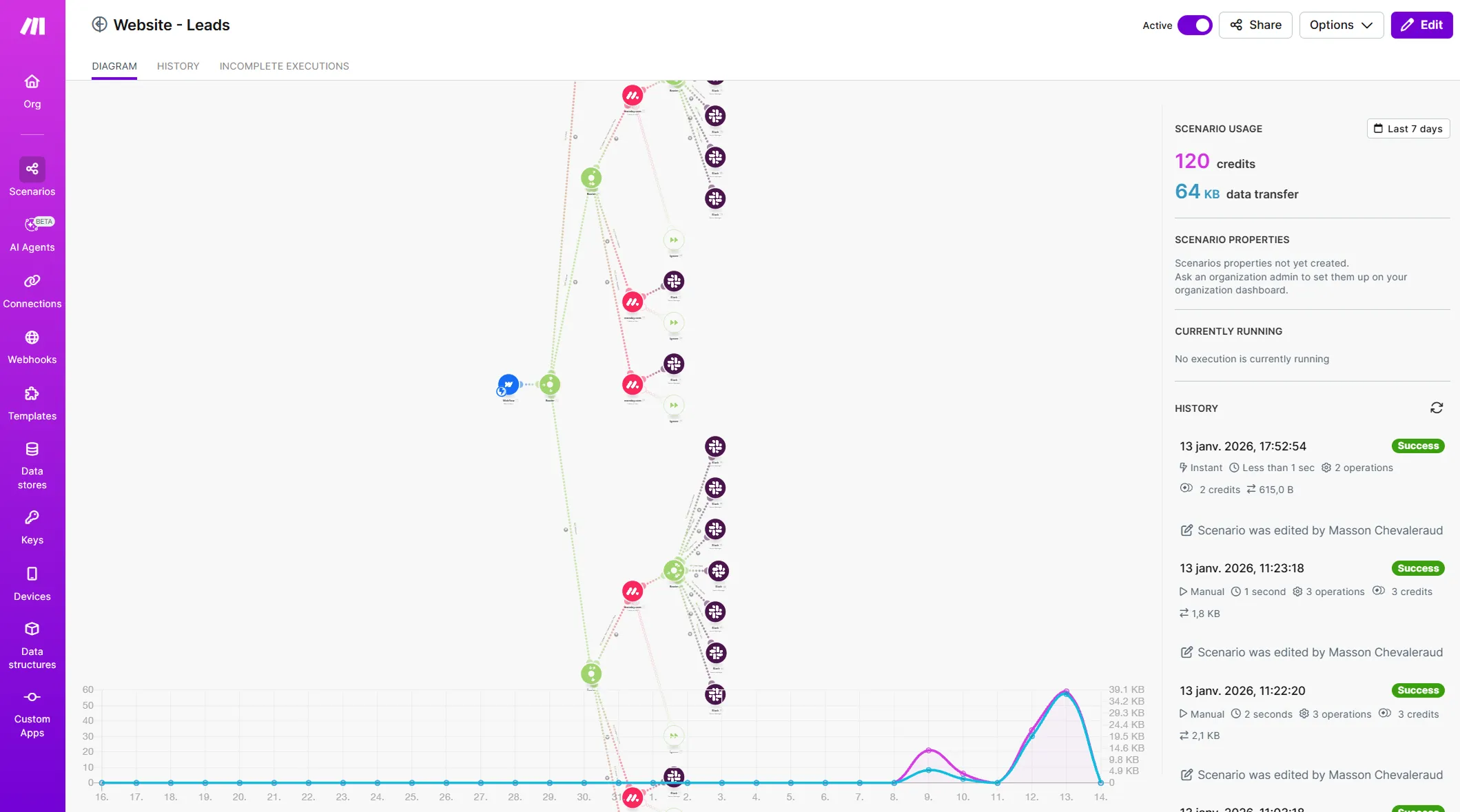 Make automation scenario connecting Athena Business School website leads to the Monday CRM.