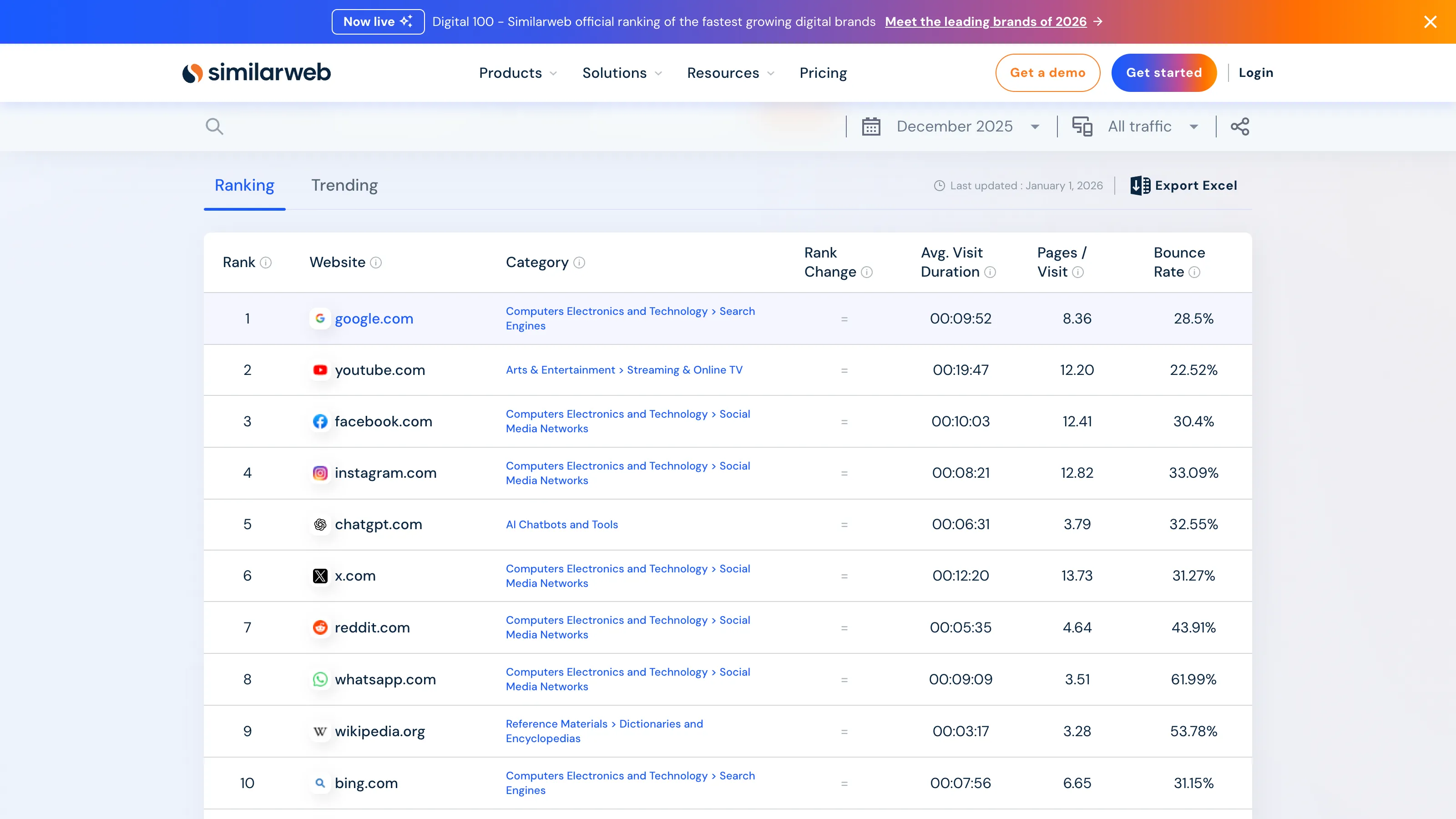 Capture d’écran du classement Similarweb des sites les plus visités en décembre 2025, montrant Google en première position et ChatGPT dans le top 5 mondial.