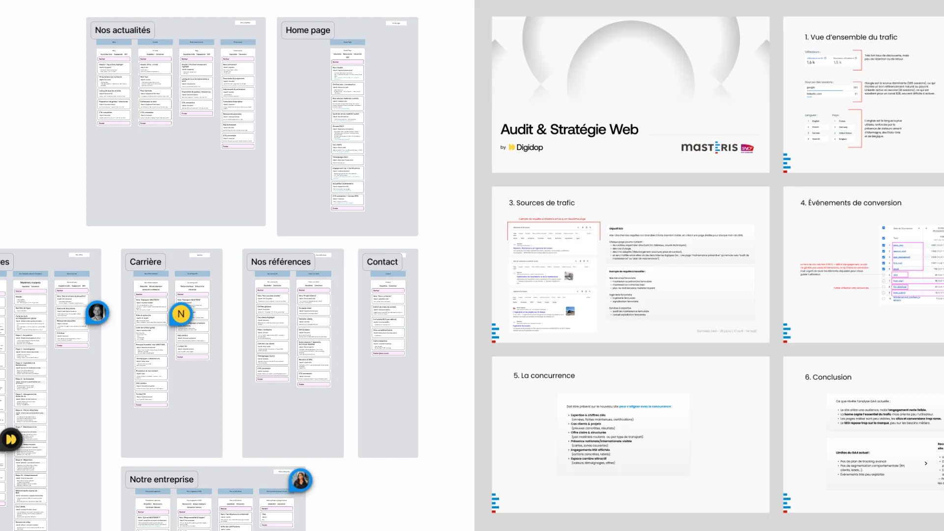 atelier de cadrage stratégique pour la refonte du site de Masteris SNCF