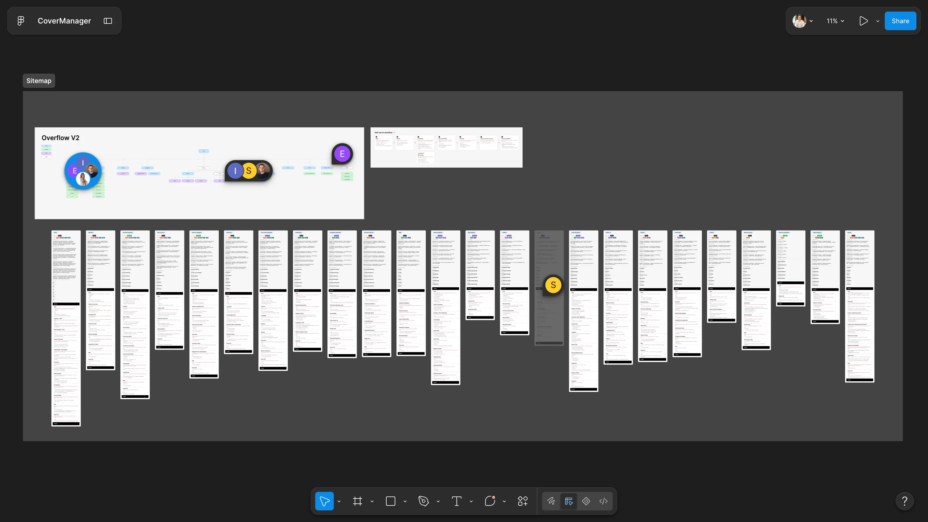 Functional sitemap and information architecture created to structure the future CoverManager website before development.