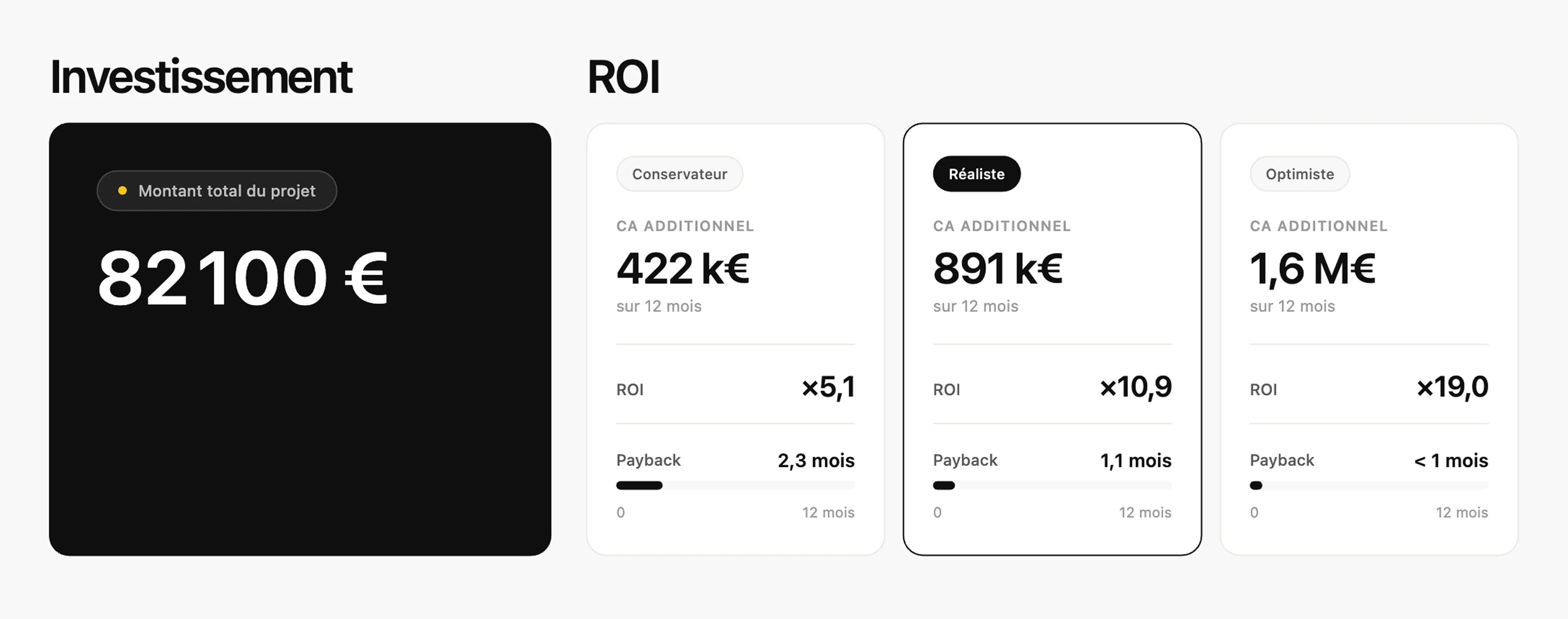 Estimateur de ROI d'une refonte de site web : 82 100 € investis et trois scénarios de retour sur 12 mois