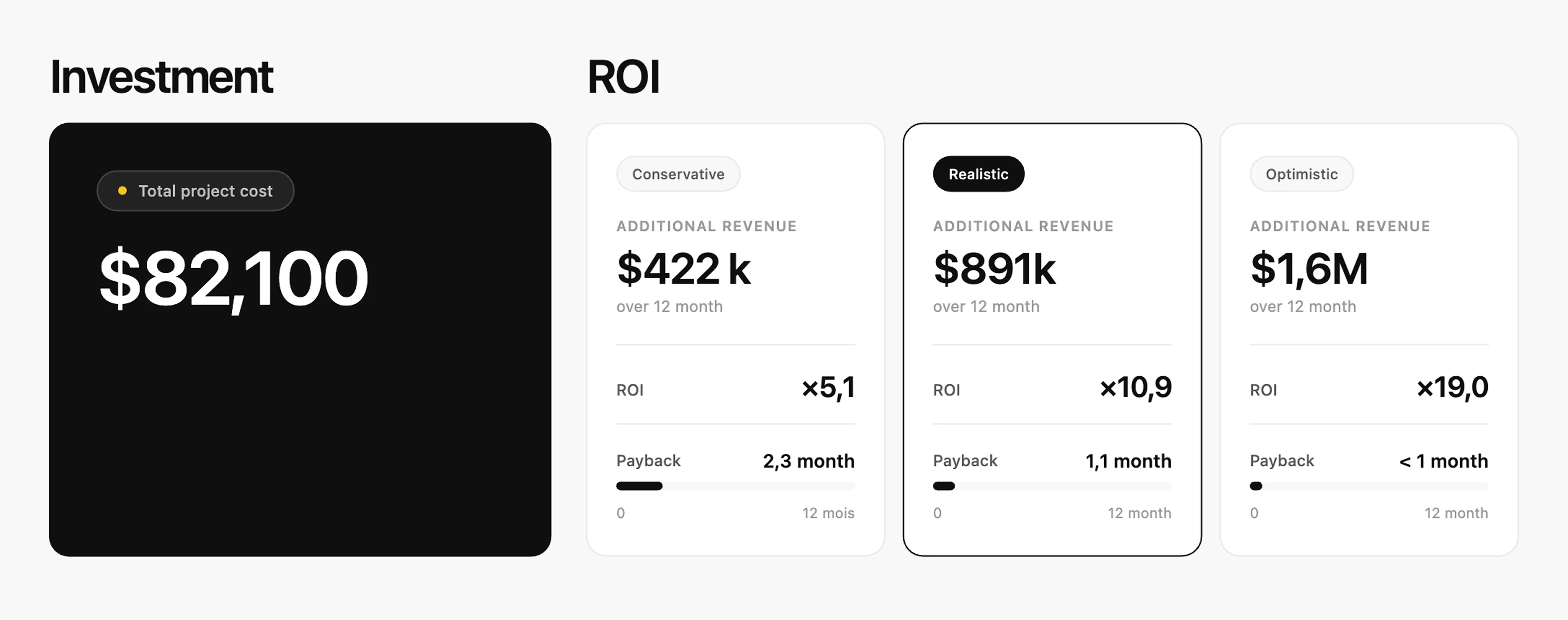 Website redesign ROI estimator: €82,100 invested and three 12-month return scenarios