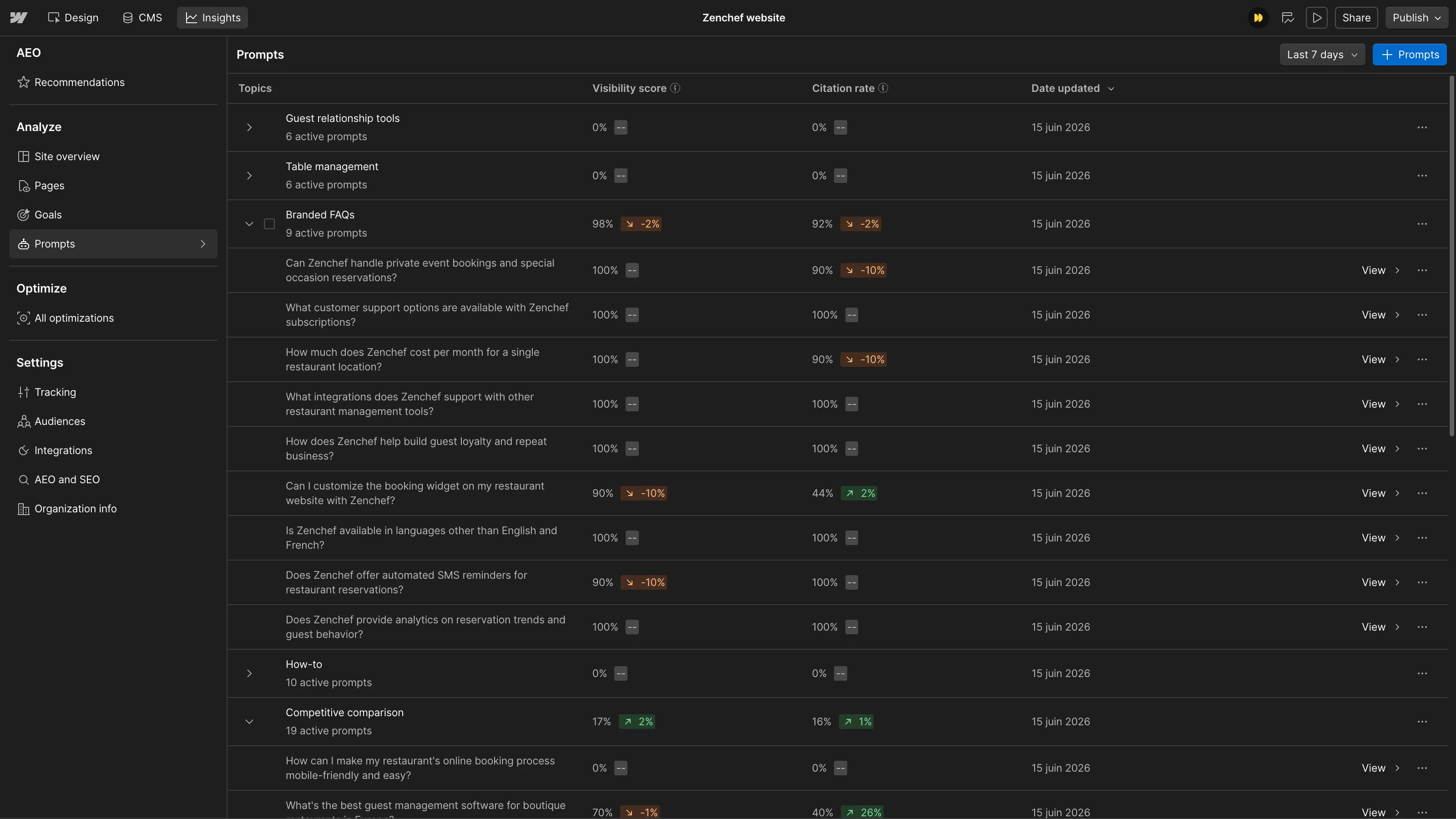 Webflow AEO prompt tracking dashboard measuring visibility and citation rates across AI search queries.