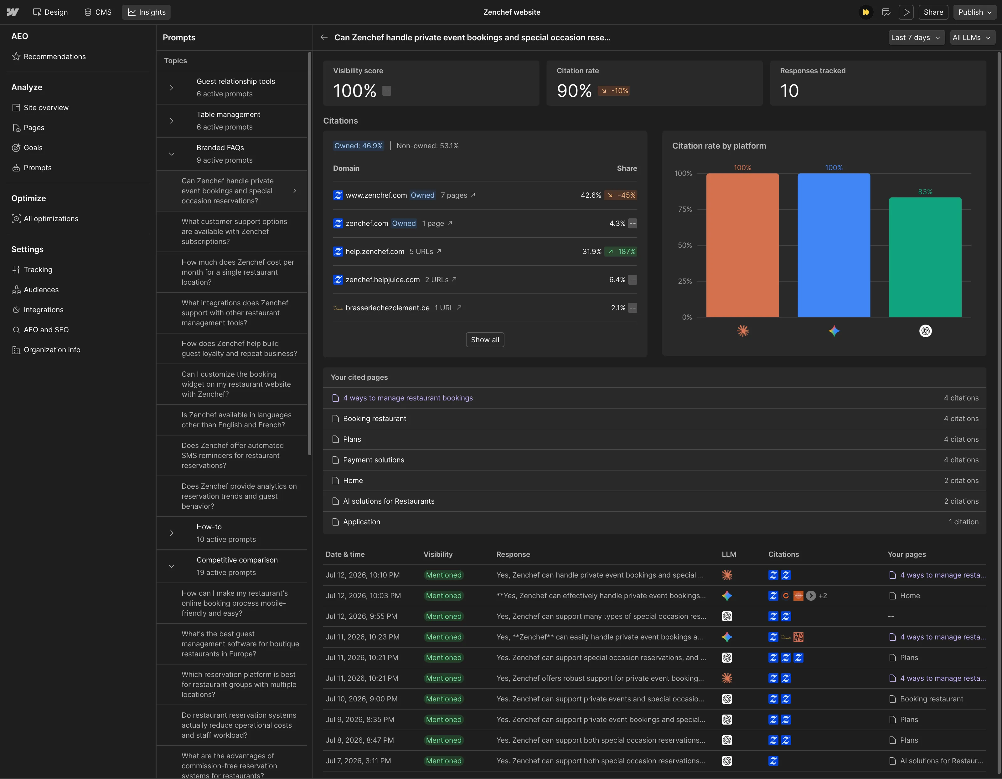 Detailed prompt analytics in Webflow AEO showing visibility score, citation rate, cited sources, and performance across multiple LLMs.