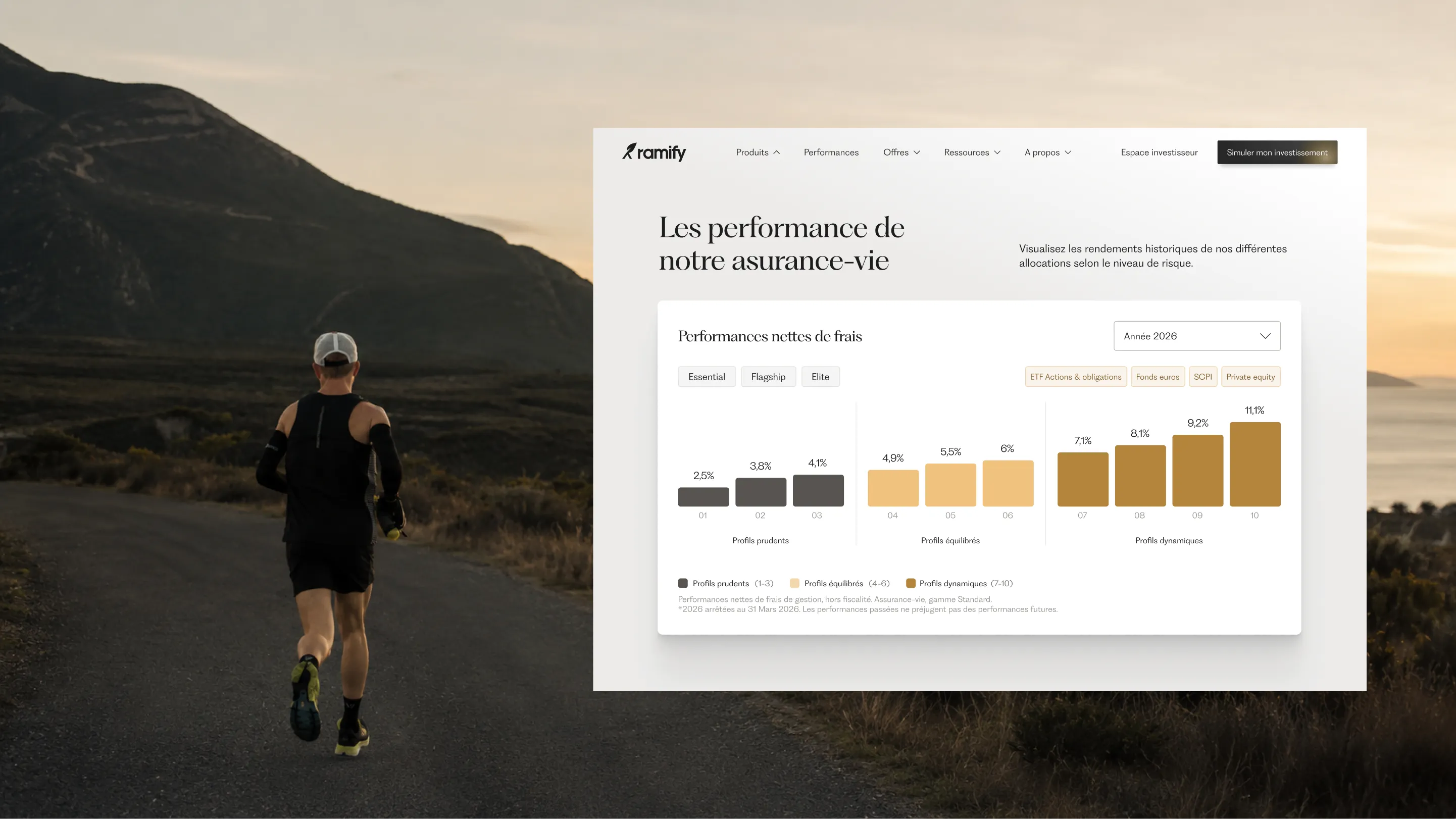Image générée par IA montrant le tableau de bord des performances de Ramify avec des graphiques de rendement, intégré dans un paysage naturel évoquant la croissance financière à long terme.