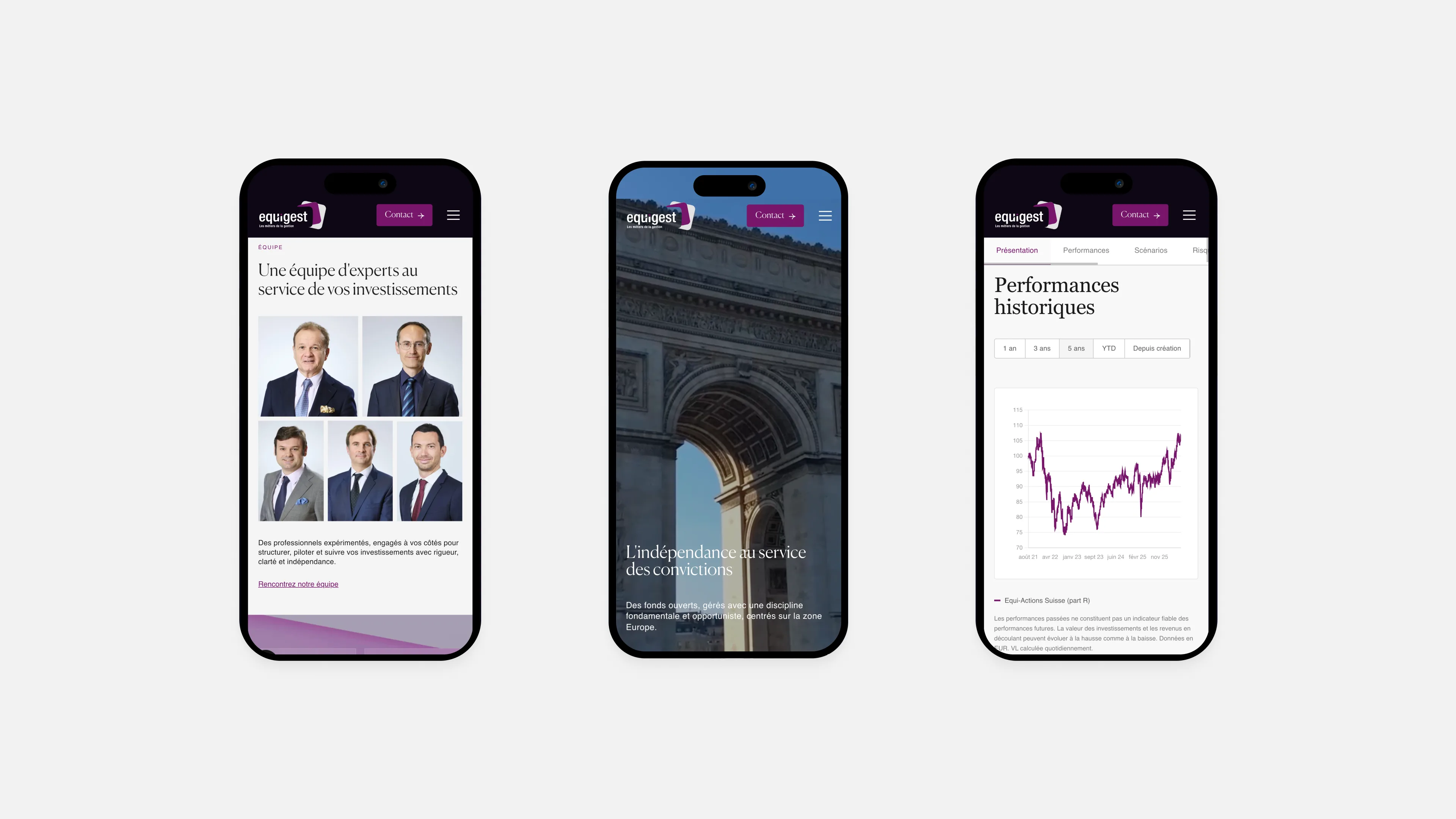 Site Equigest sur mobile avec présentation de l’équipe, page d’accueil et performances d’un fonds