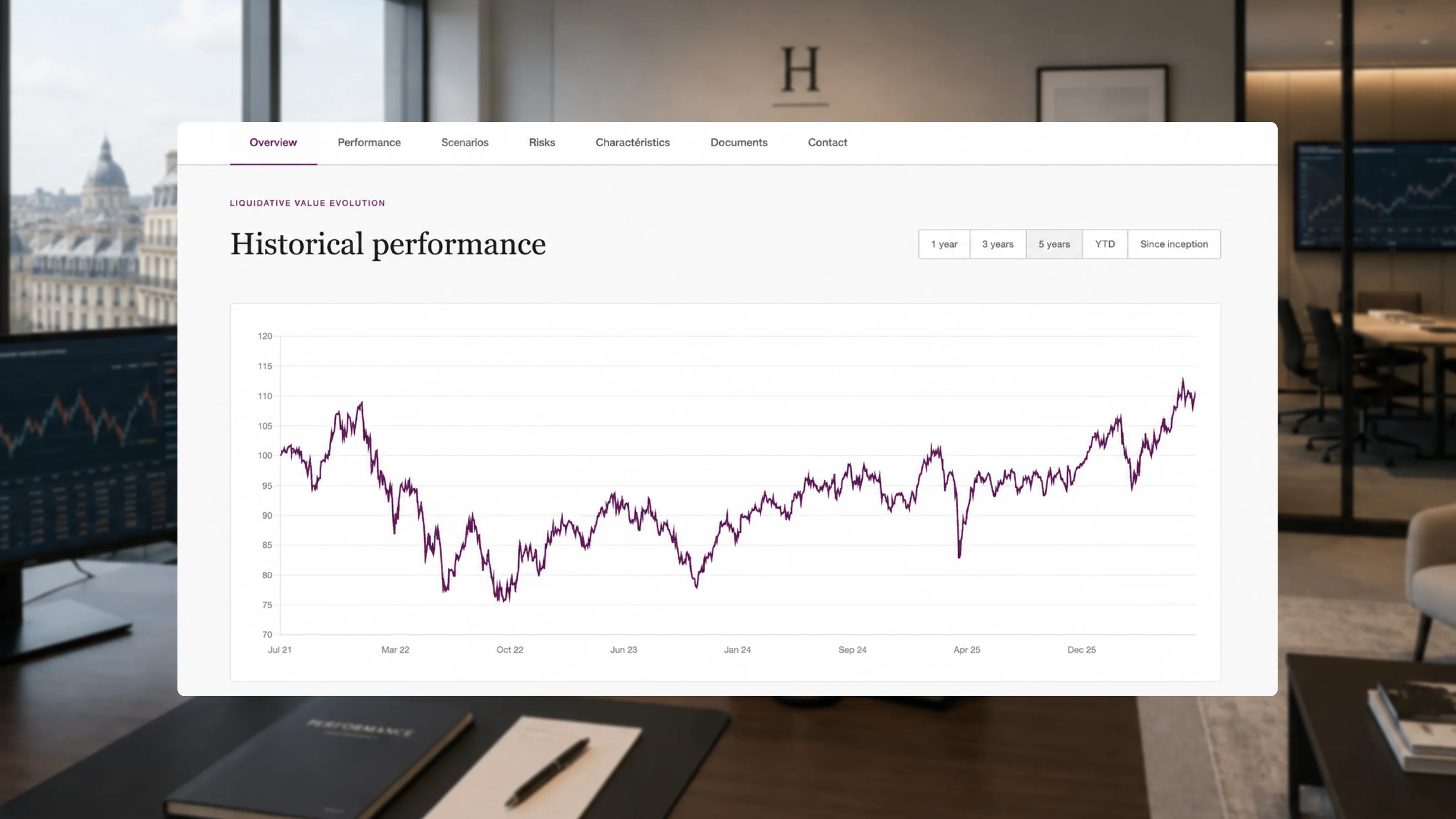 Historical fund performance chart on an asset management company fund page