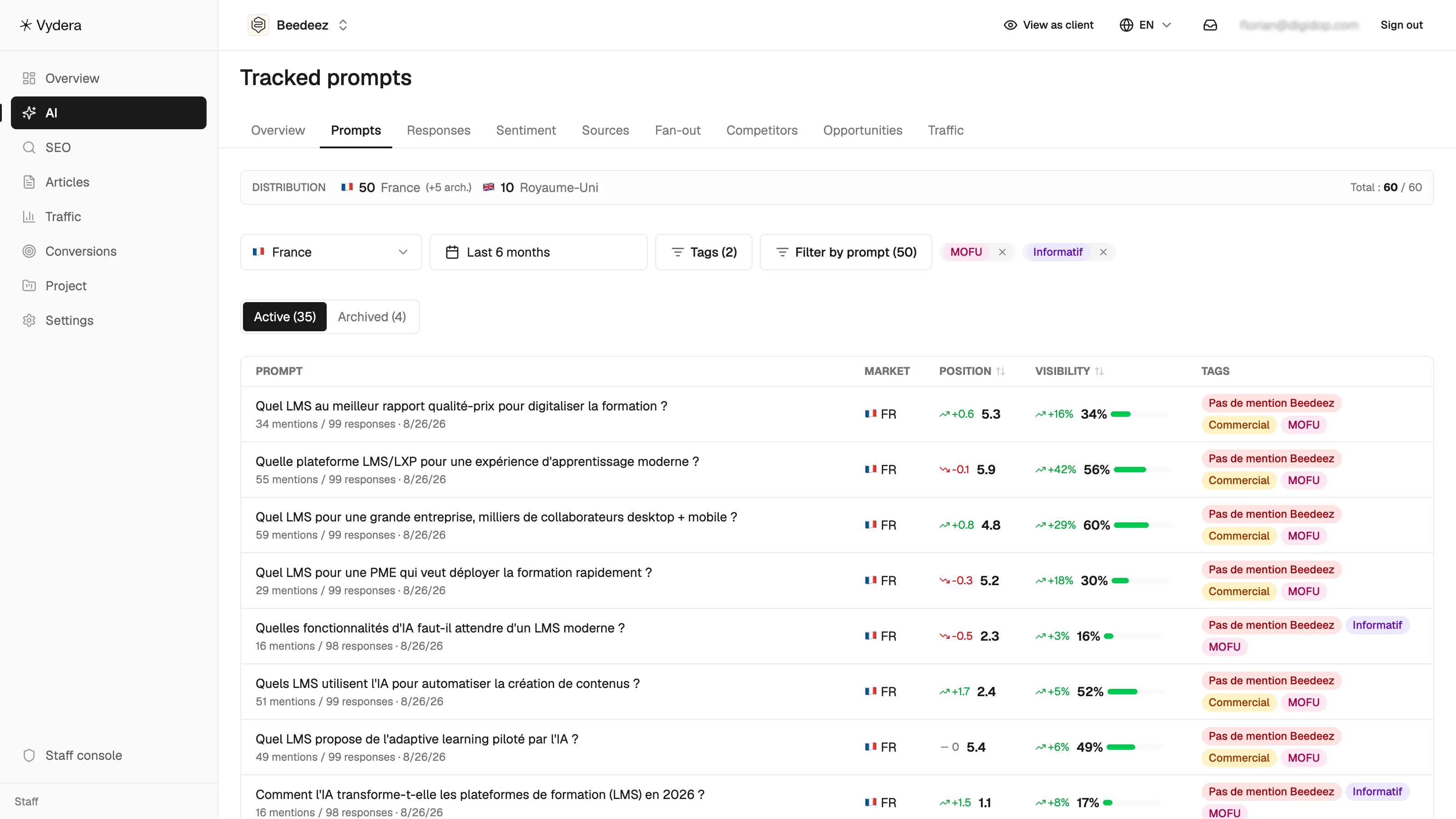 Vydera AI prompt tracking interface for Beedeez, showing position, visibility, mentions, and tags associated with each query.